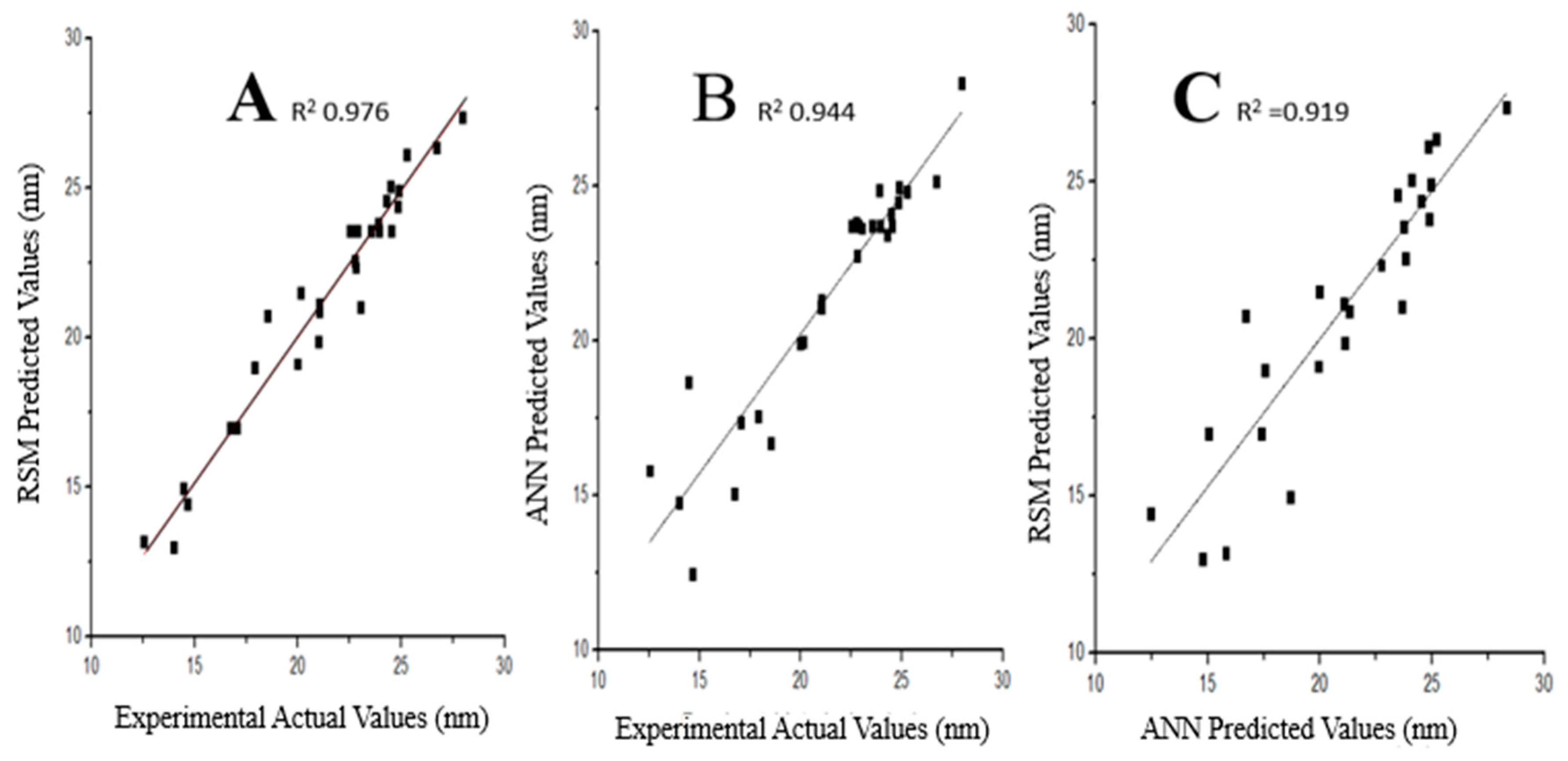 Processes 07 00704 g005 Processes 07 00704 g005