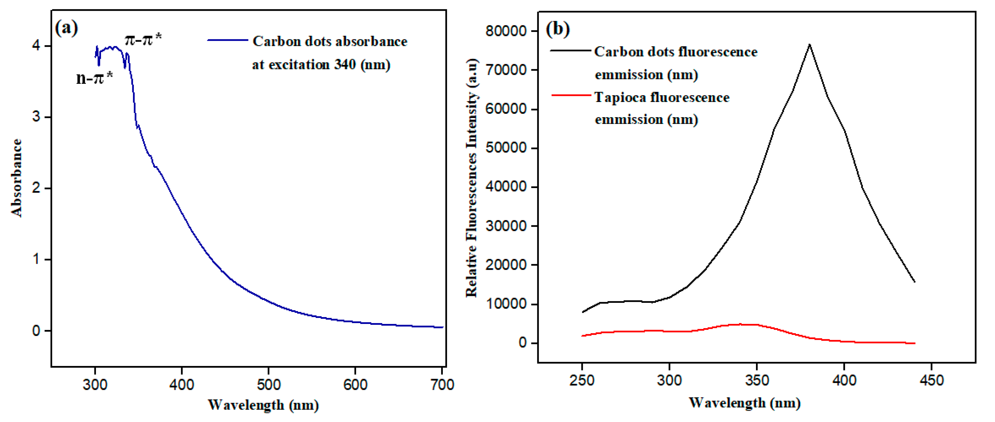 Processes 07 00704 g009 Processes 07 00704 g009