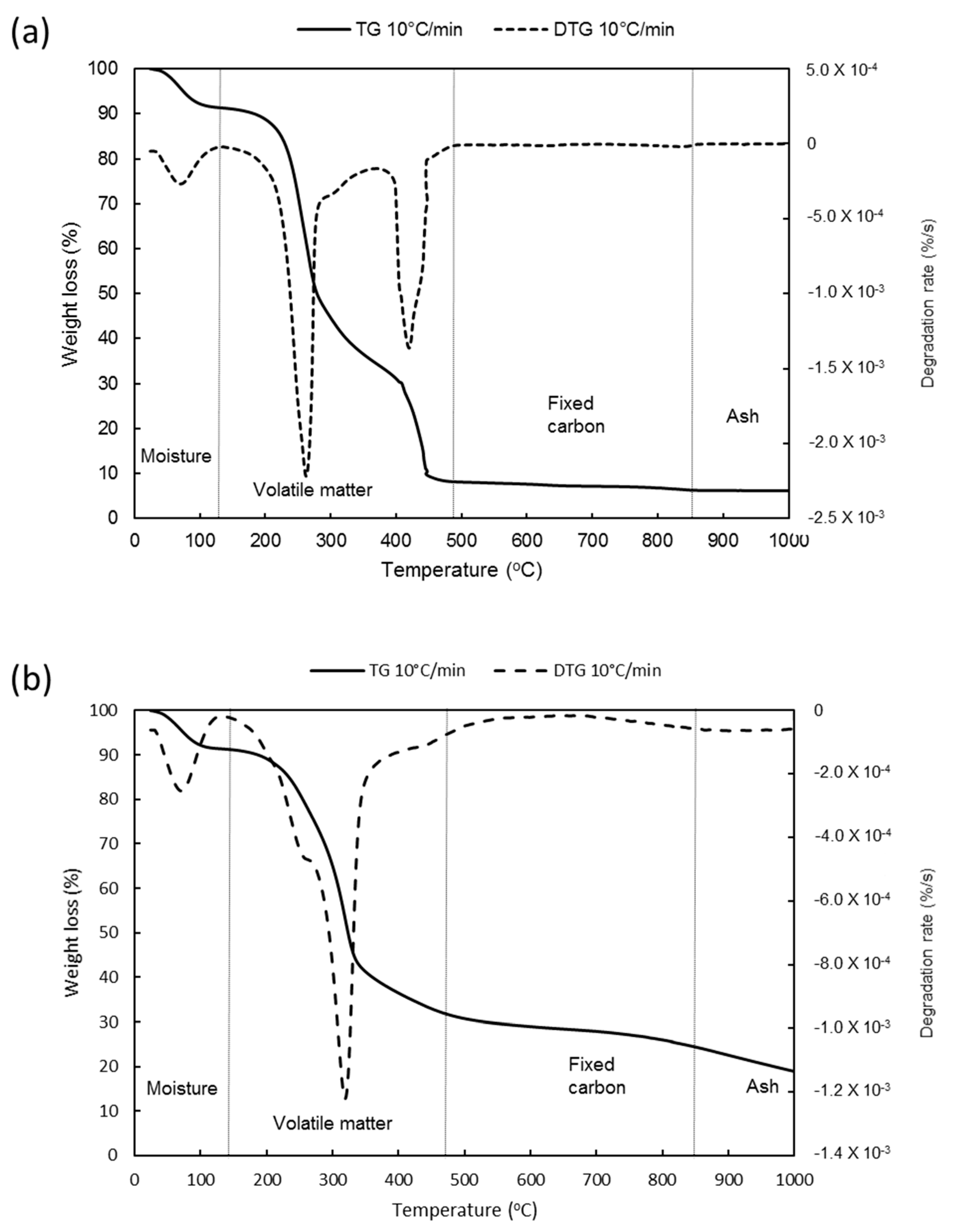 Processes 07 00705 g002