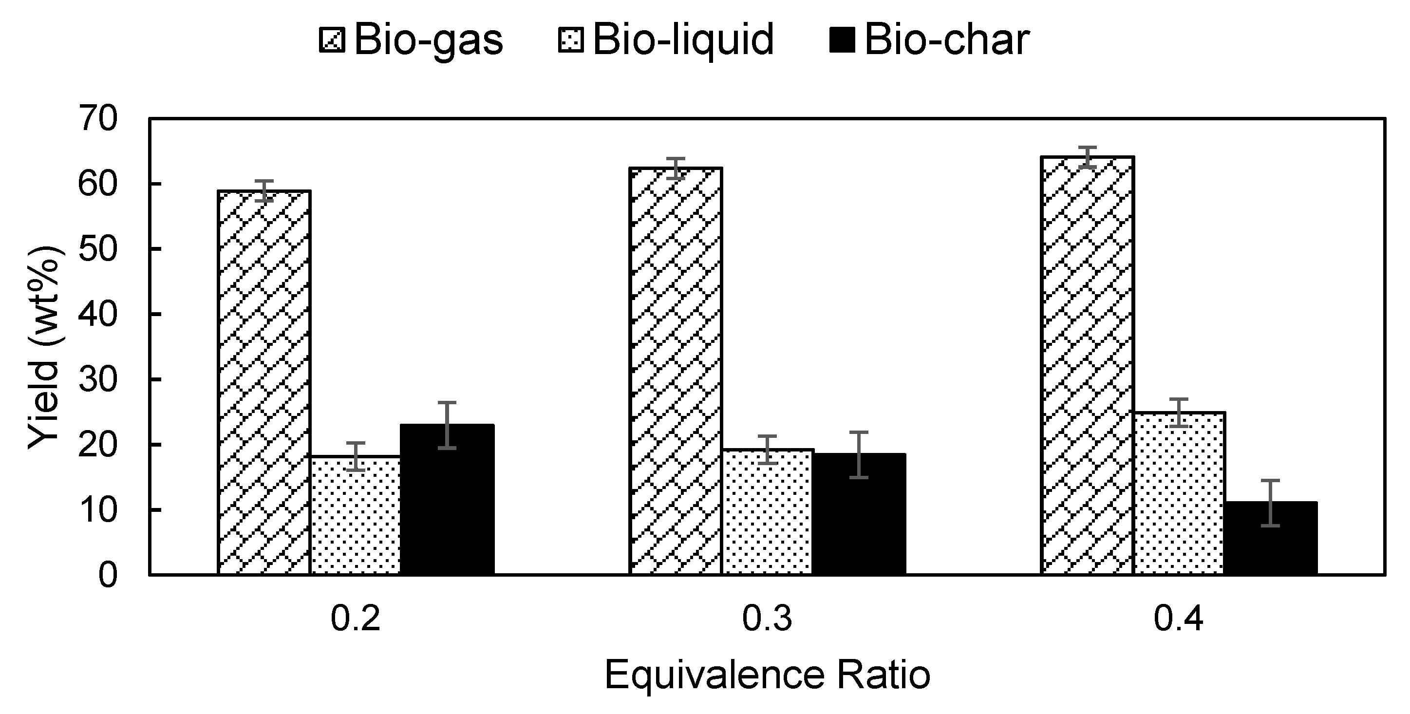 Processes 07 00705 g003