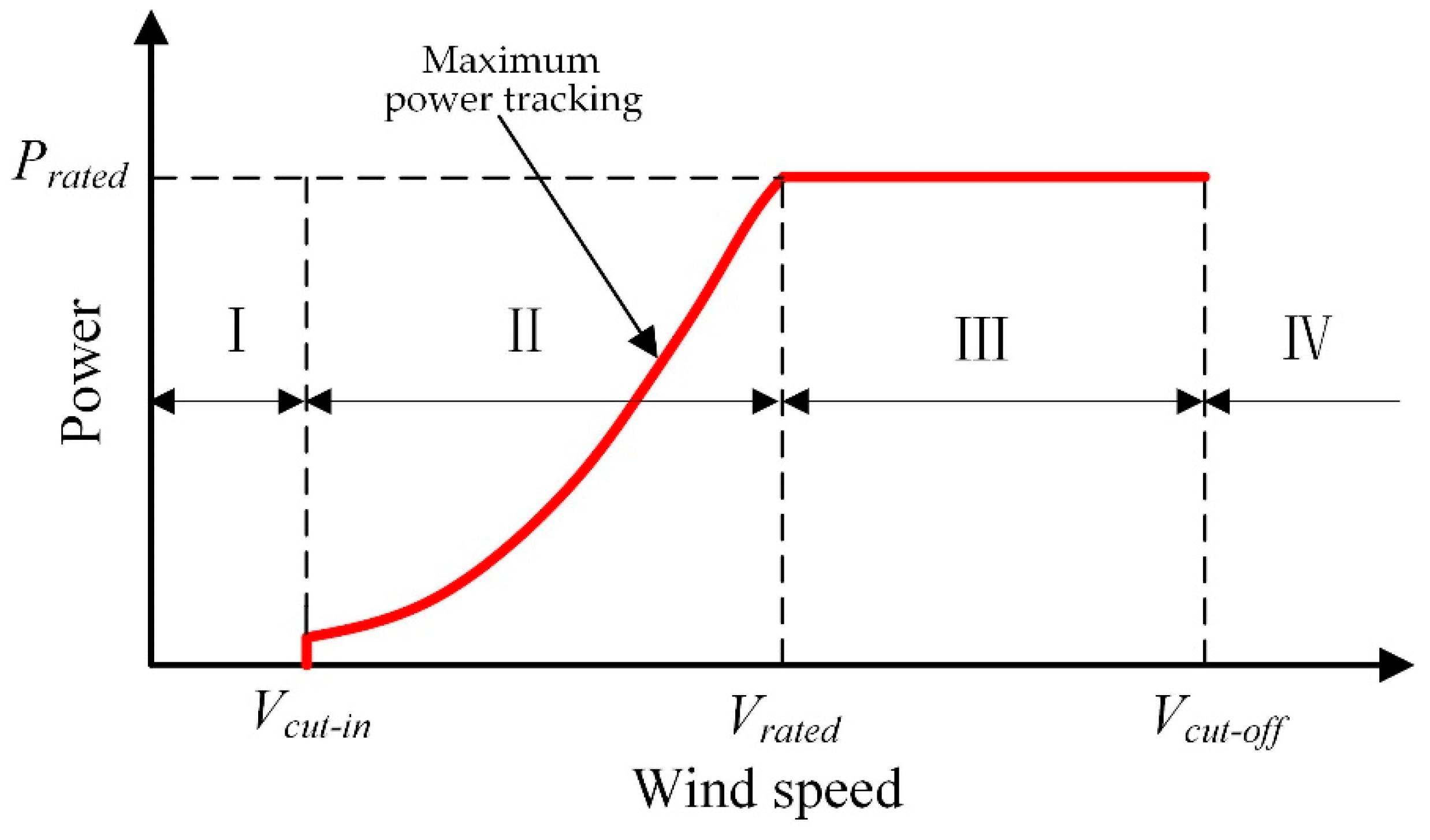 Processes 07 00706 g002 Processes 07 00706 g002