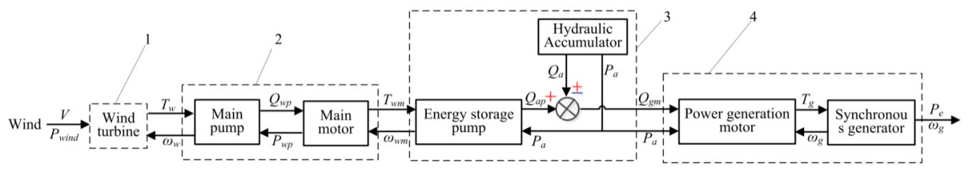 Processes 07 00706 g004 Processes 07 00706 g004