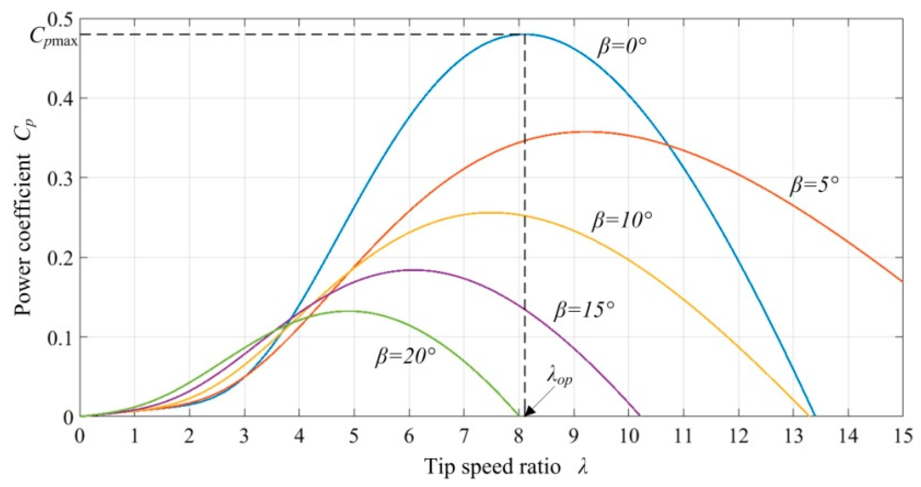 Processes 07 00706 g005 Processes 07 00706 g005