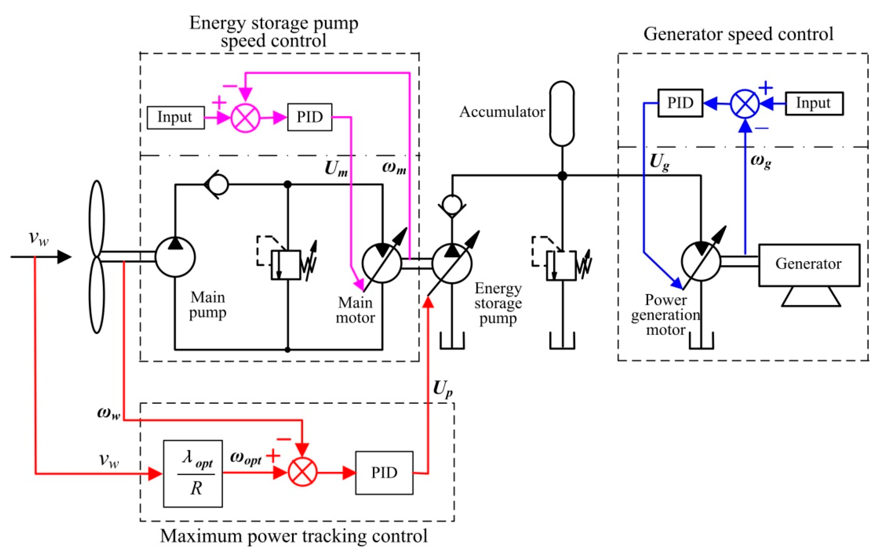 Processes 07 00706 g010 Processes 07 00706 g010