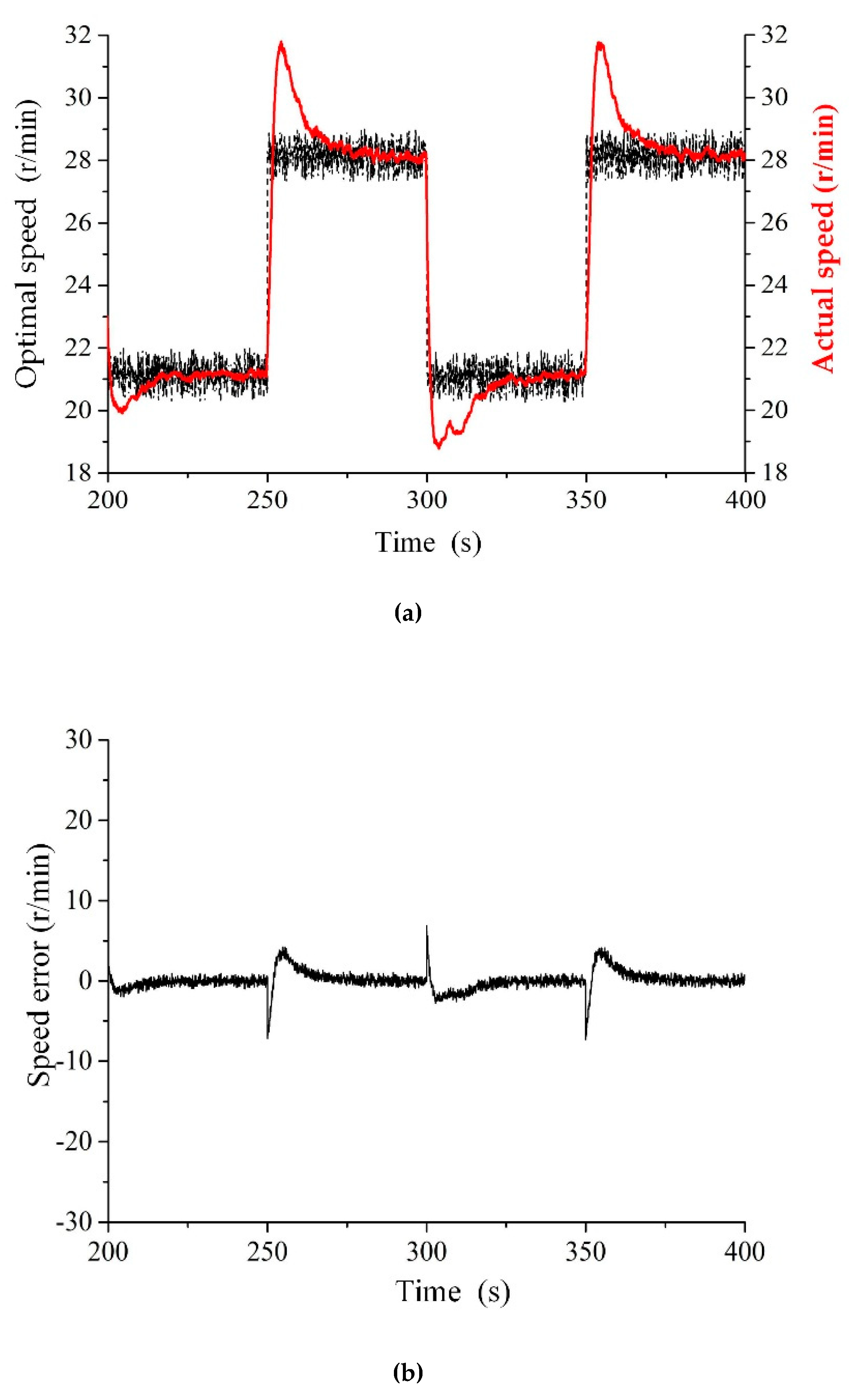 Processes 07 00706 g013 Processes 07 00706 g013