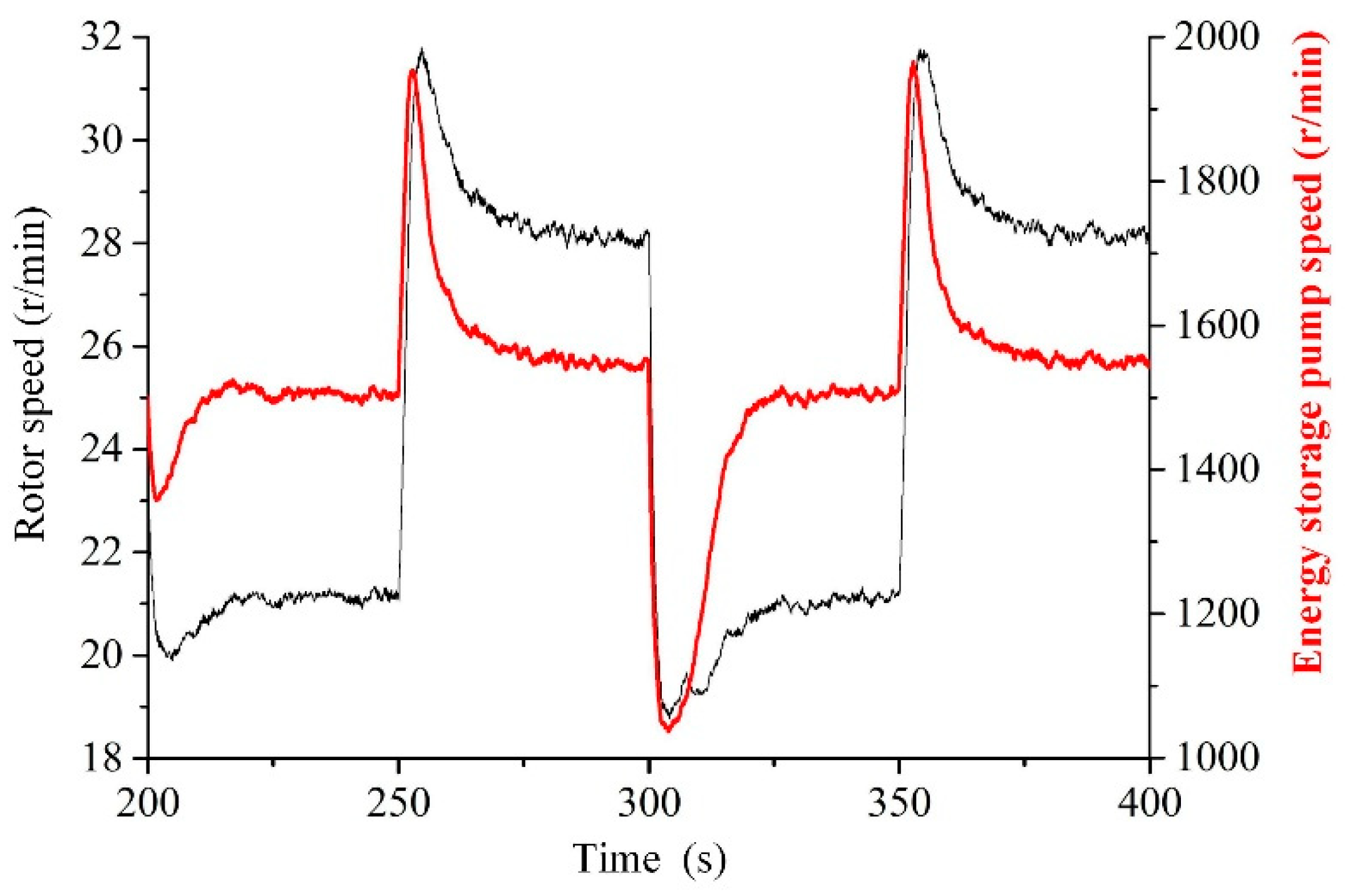 Processes 07 00706 g015 Processes 07 00706 g015