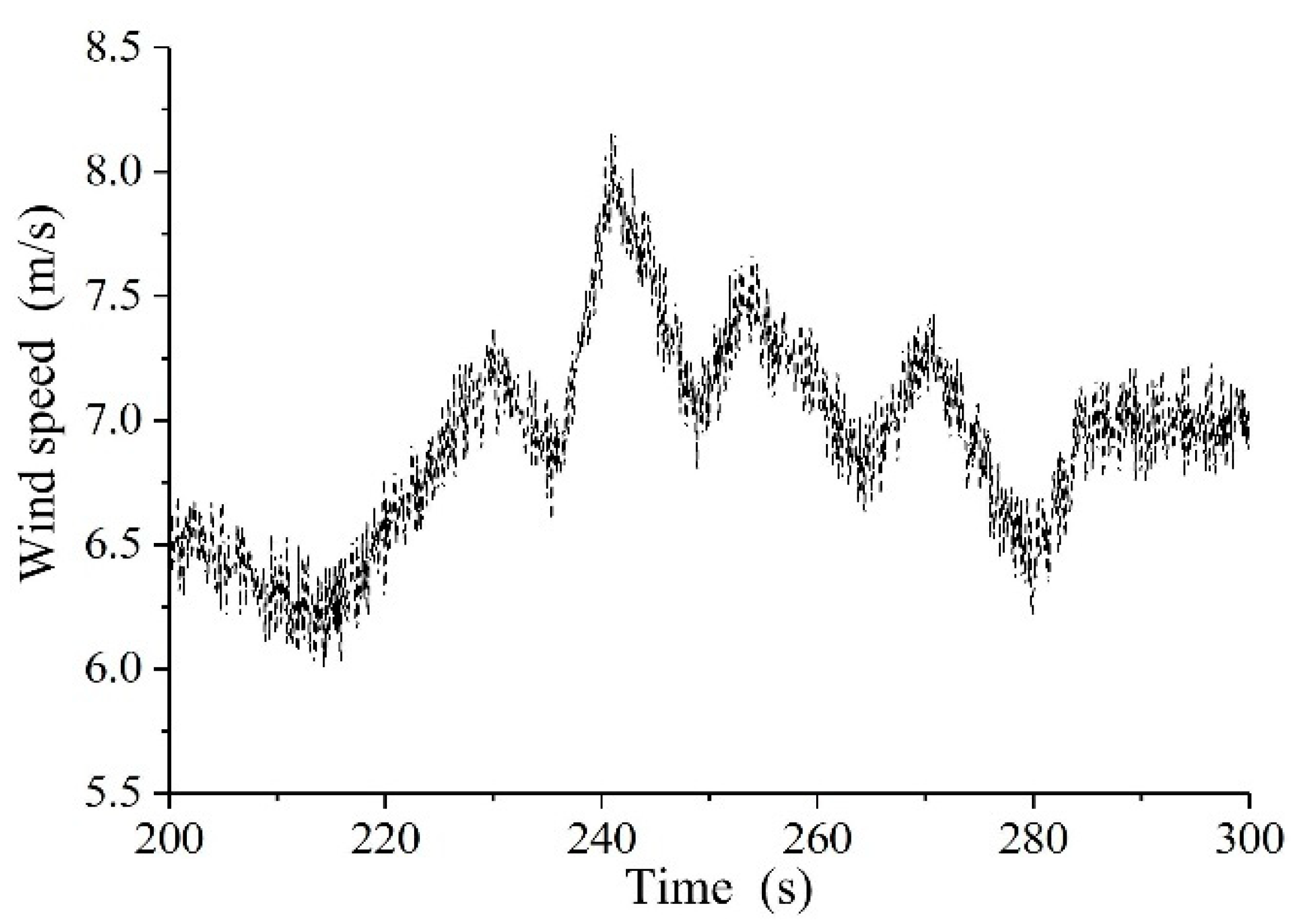 Processes 07 00706 g016 Processes 07 00706 g016