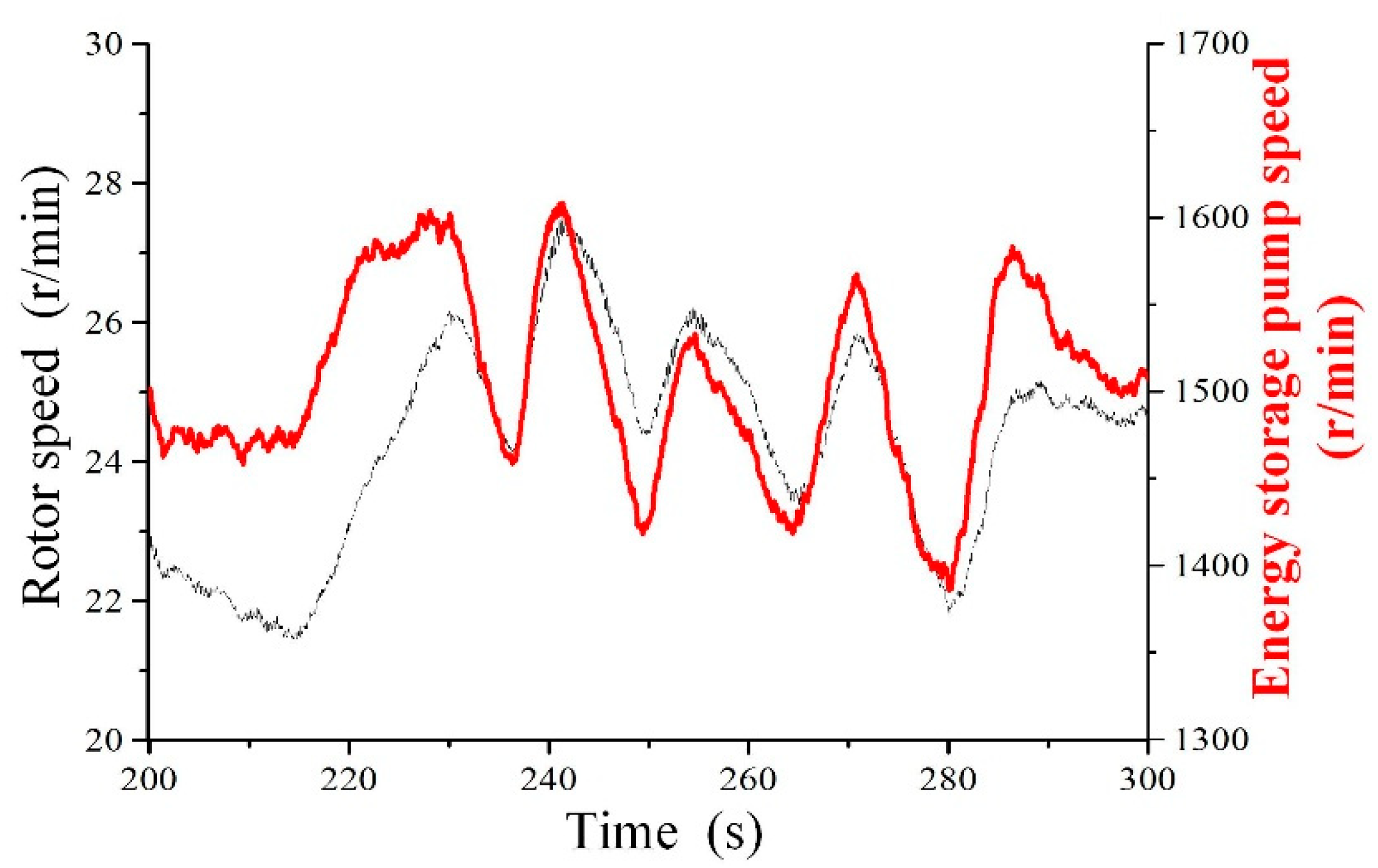 Processes 07 00706 g019 Processes 07 00706 g019