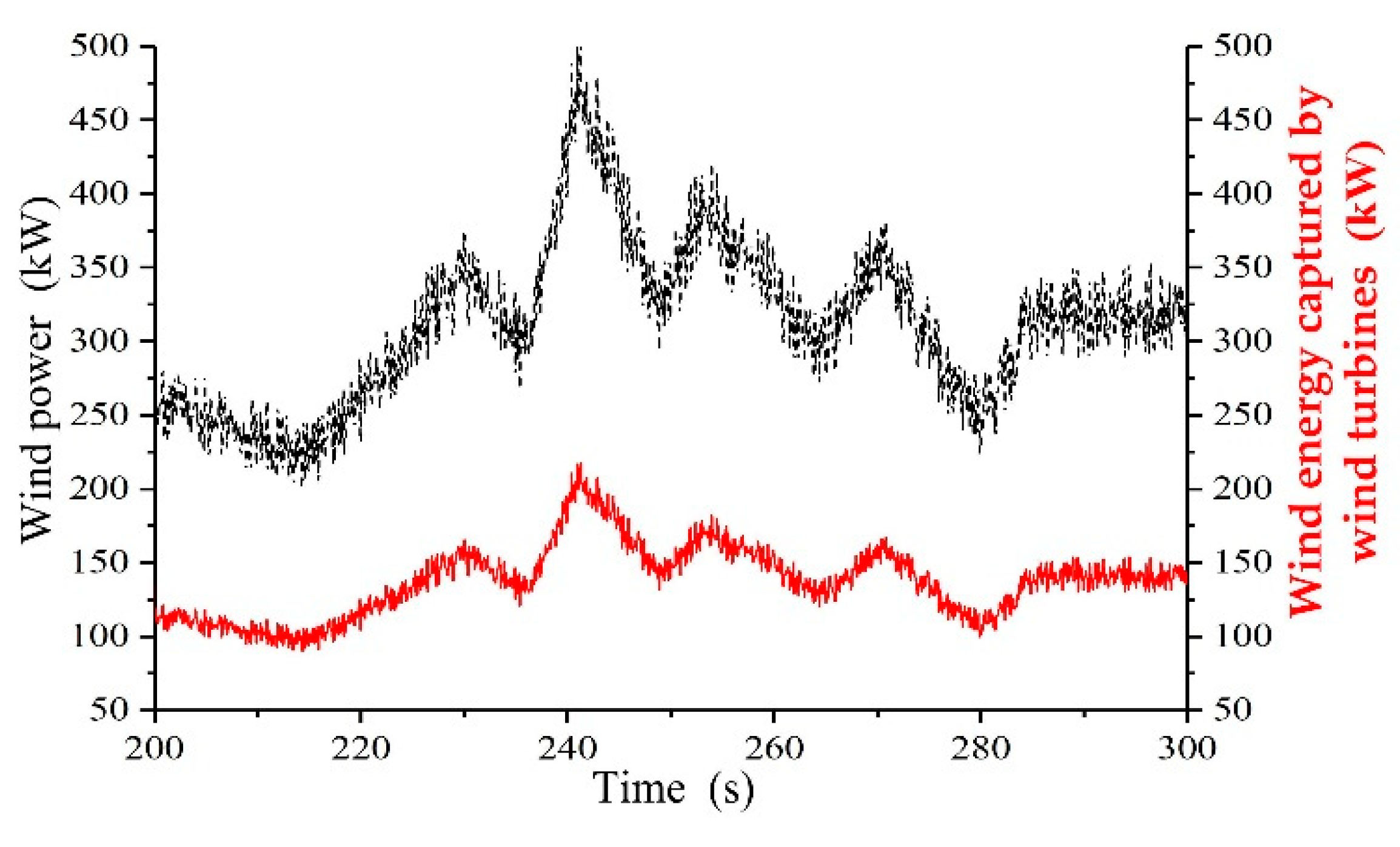 Processes 07 00706 g020 Processes 07 00706 g020