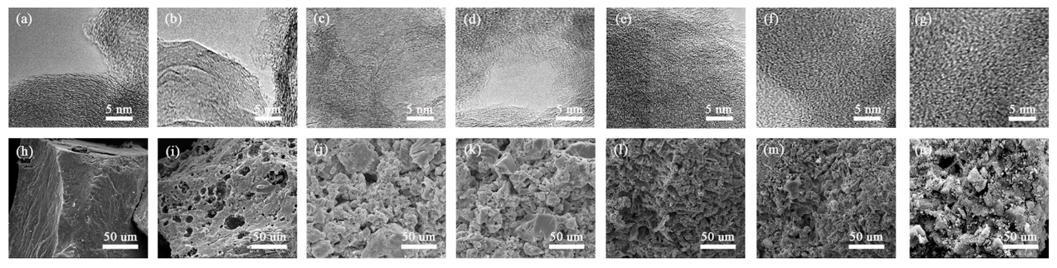 Processes 07 00707 g002