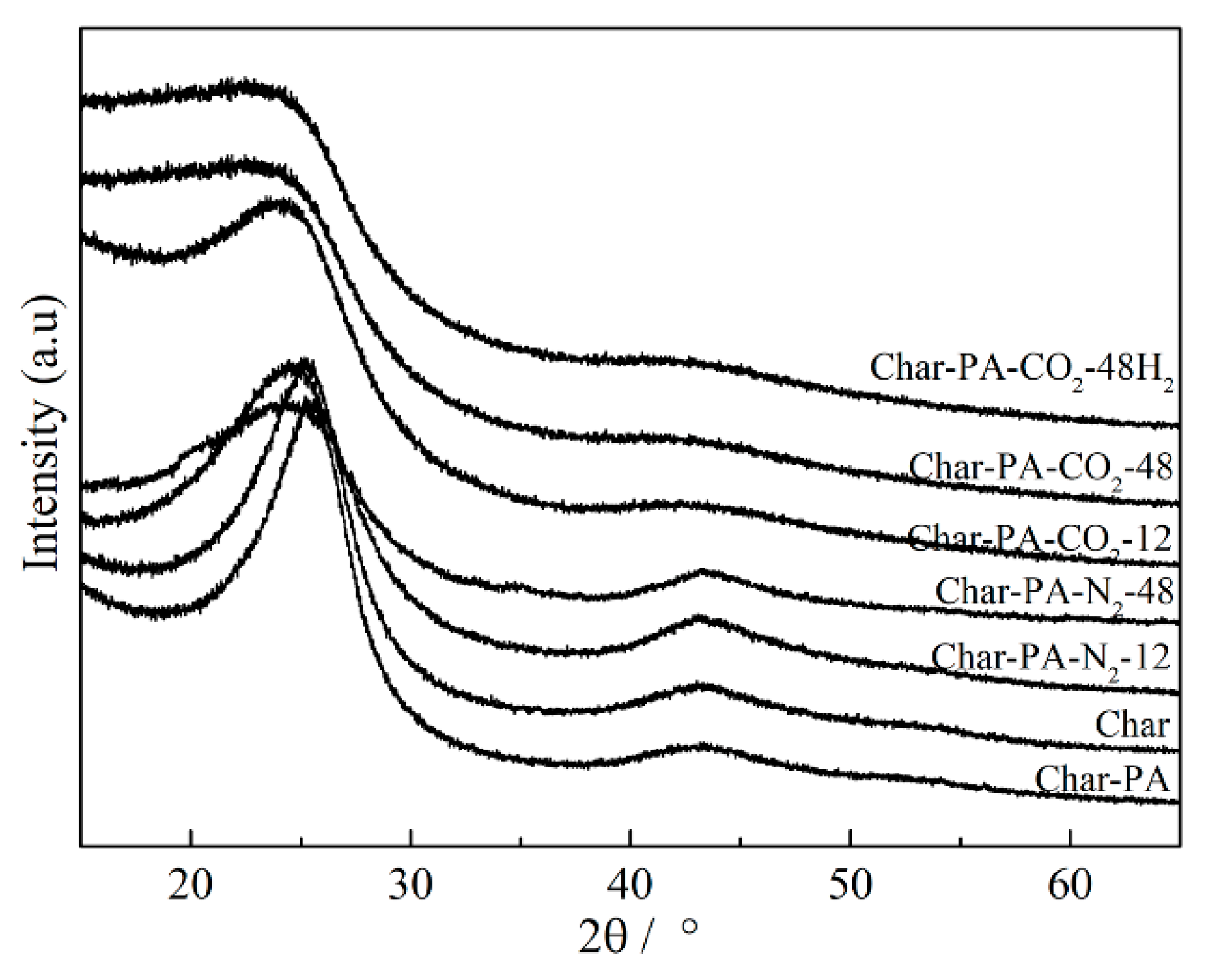 Processes 07 00707 g003