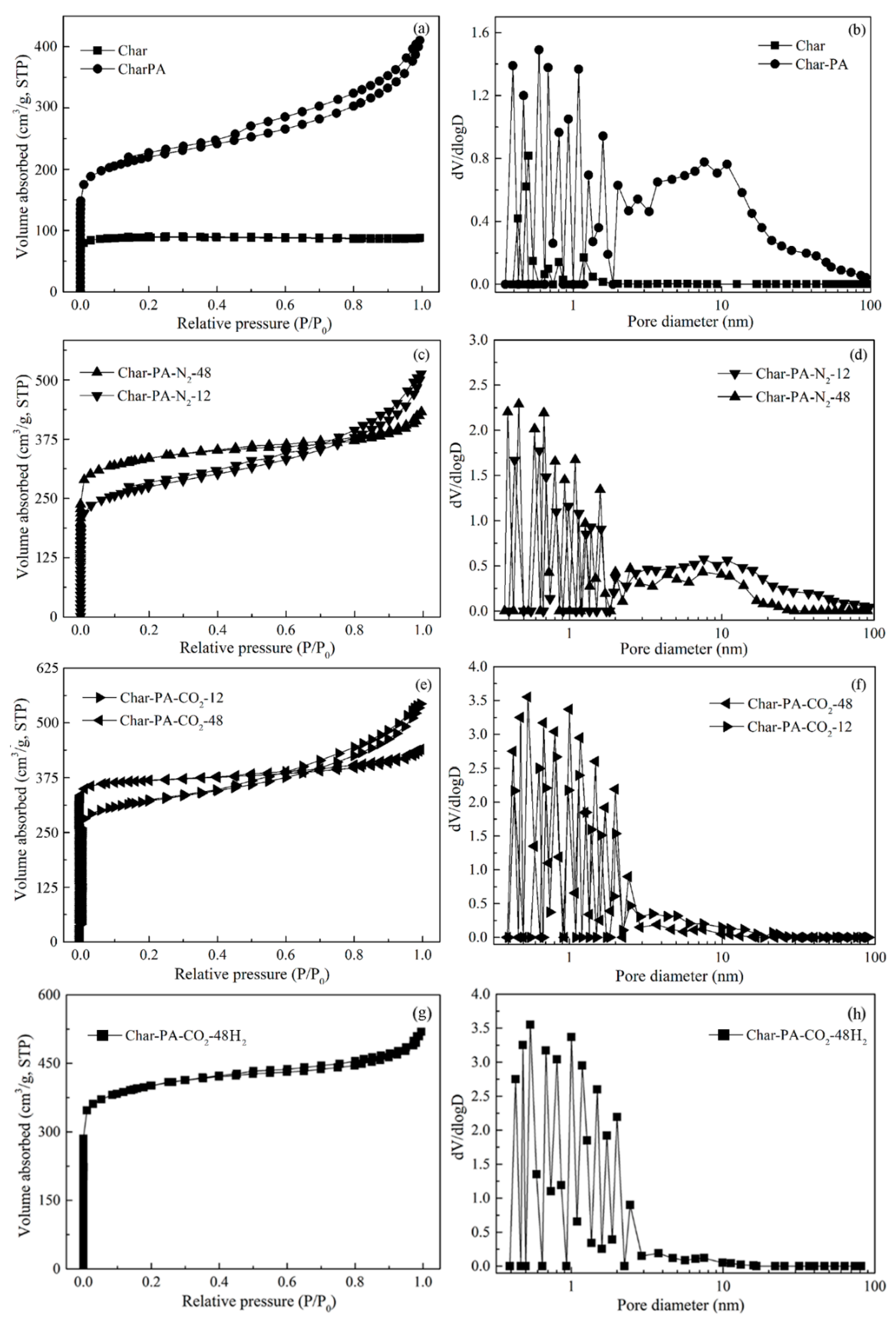 Processes 07 00707 g007