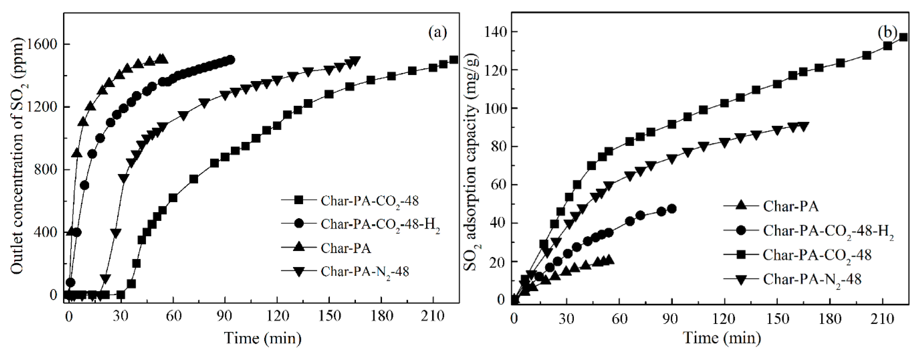 Processes 07 00707 g009
