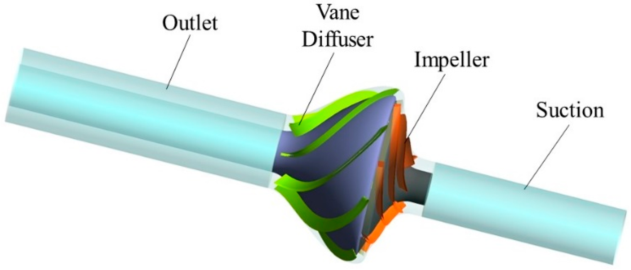 Processes 07 00711 g003 550