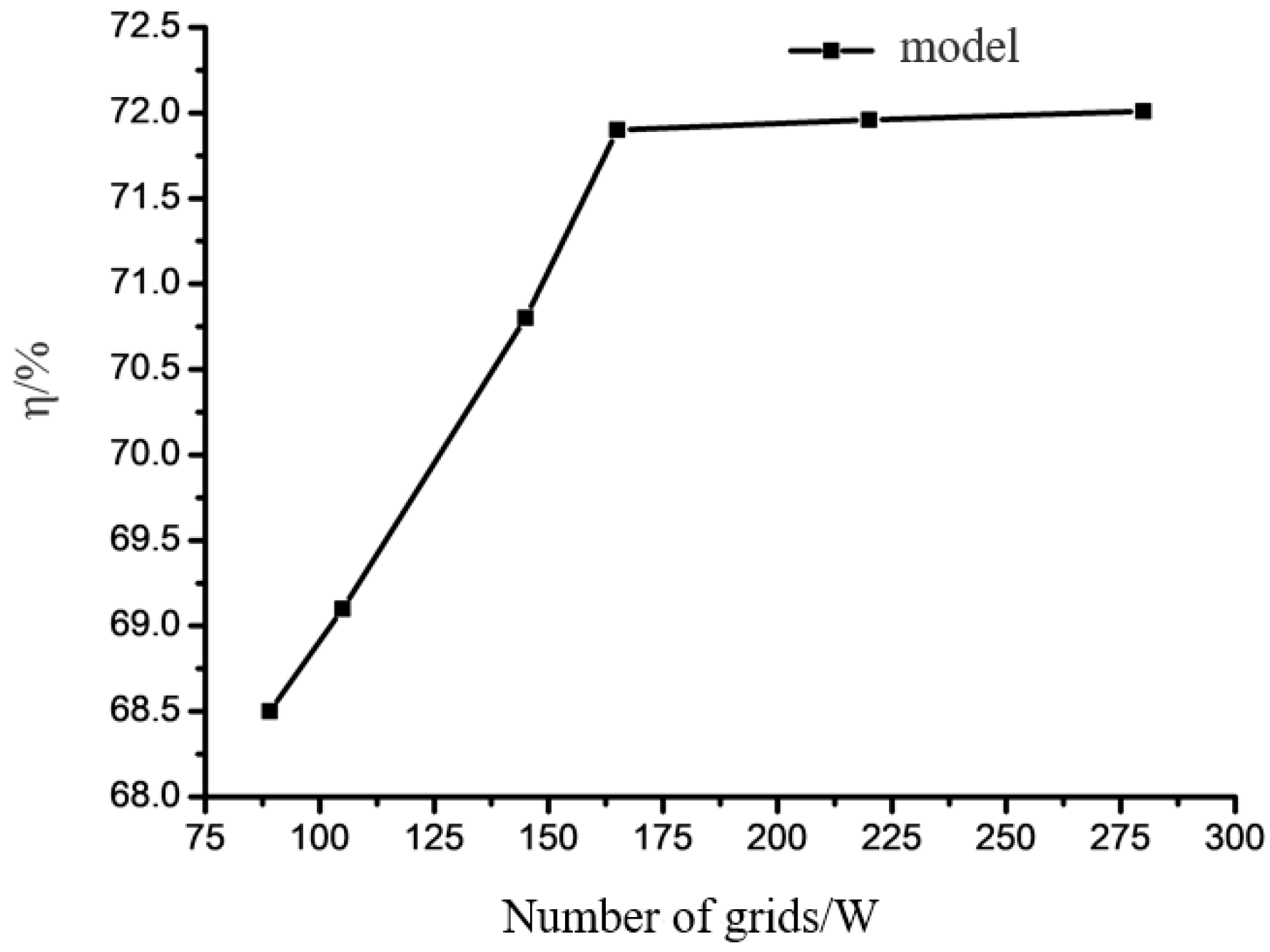 Processes 07 00711 g005 550