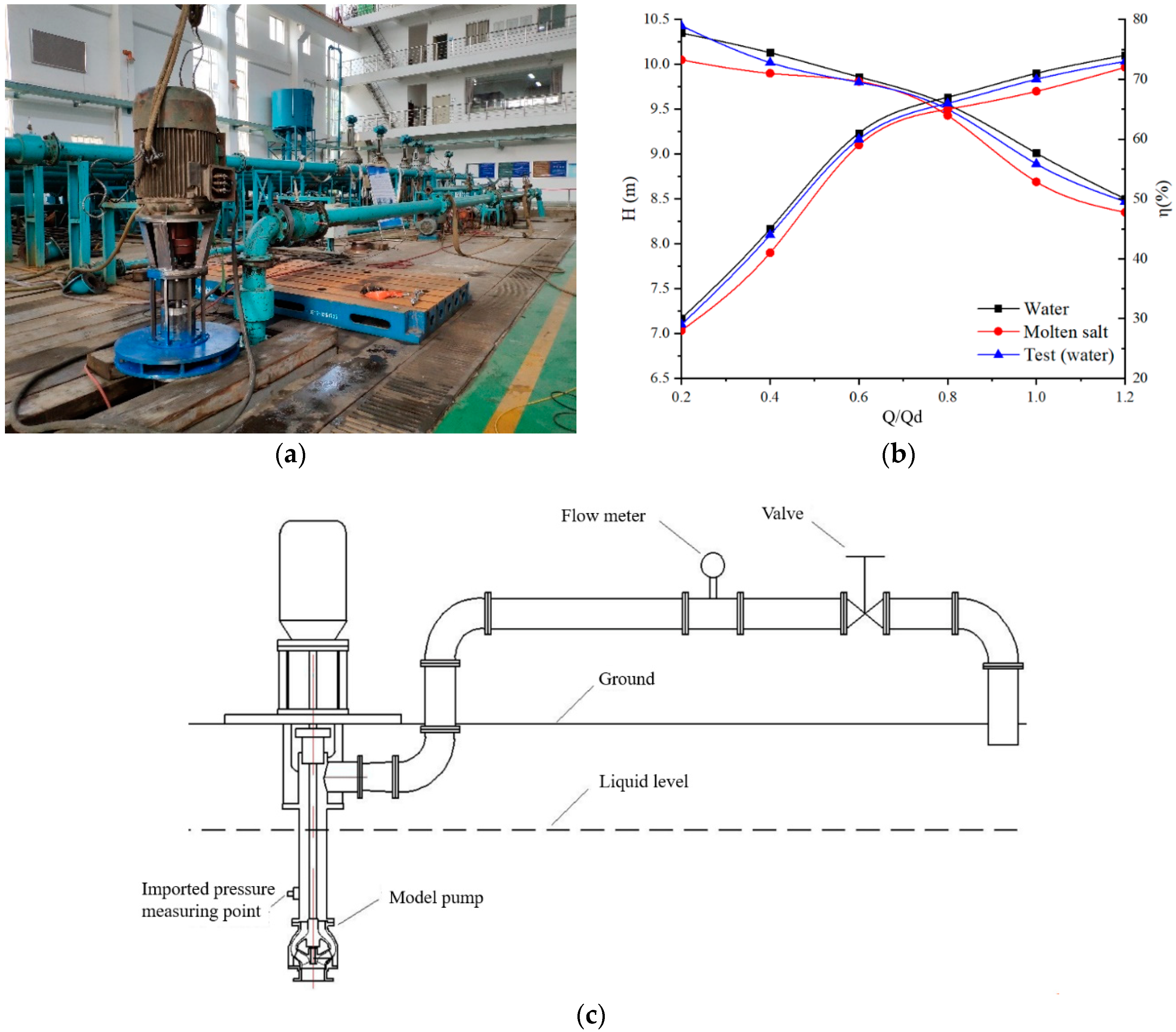 Processes 07 00711 g008 550