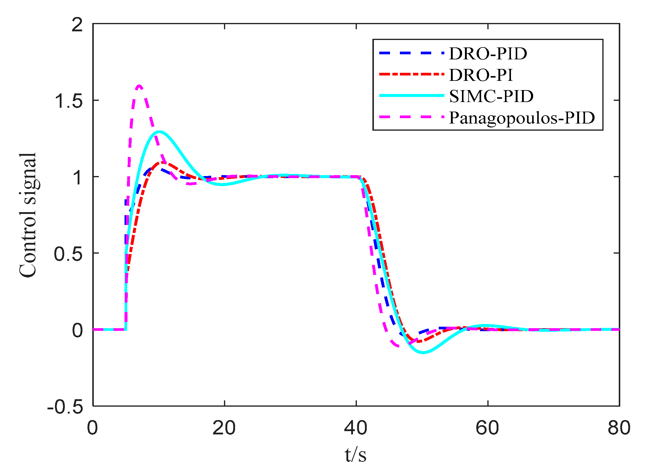Processes 07 00713 g005