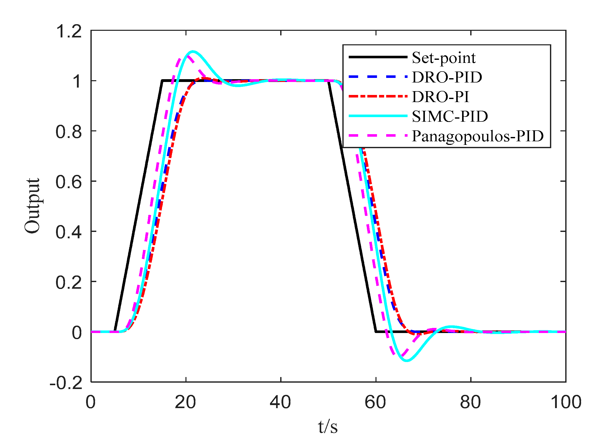 Processes 07 00713 g007