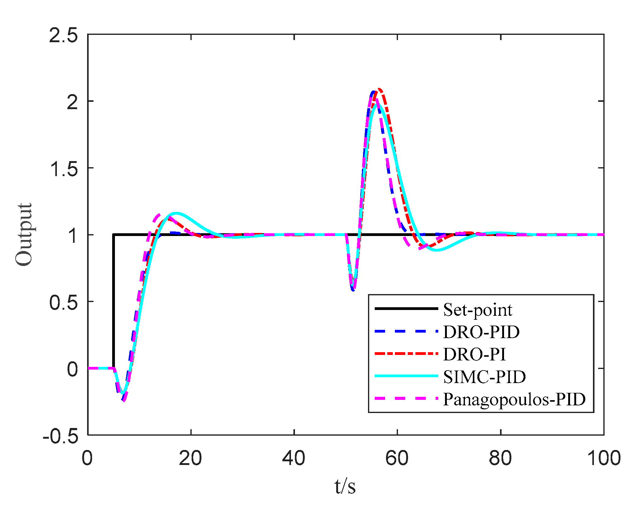 Processes 07 00713 g009