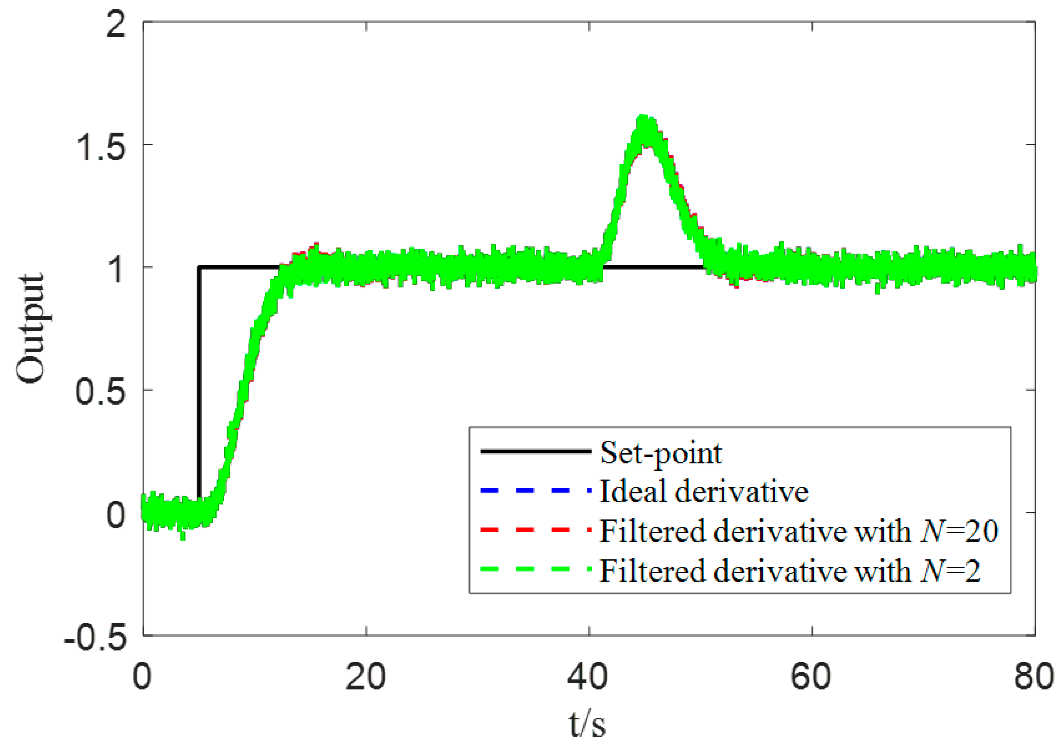 Processes 07 00713 g015