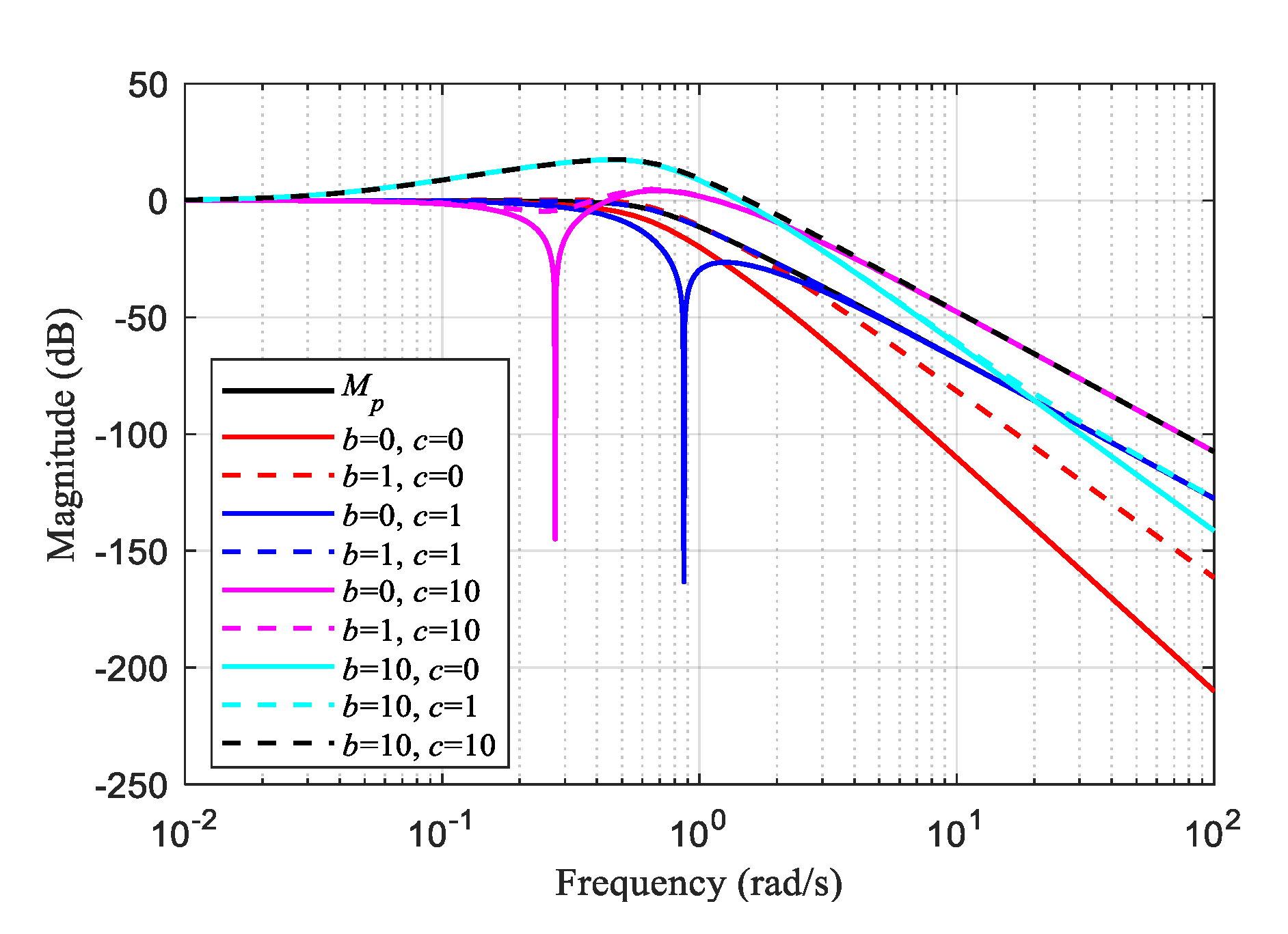 Processes 07 00713 g0a1