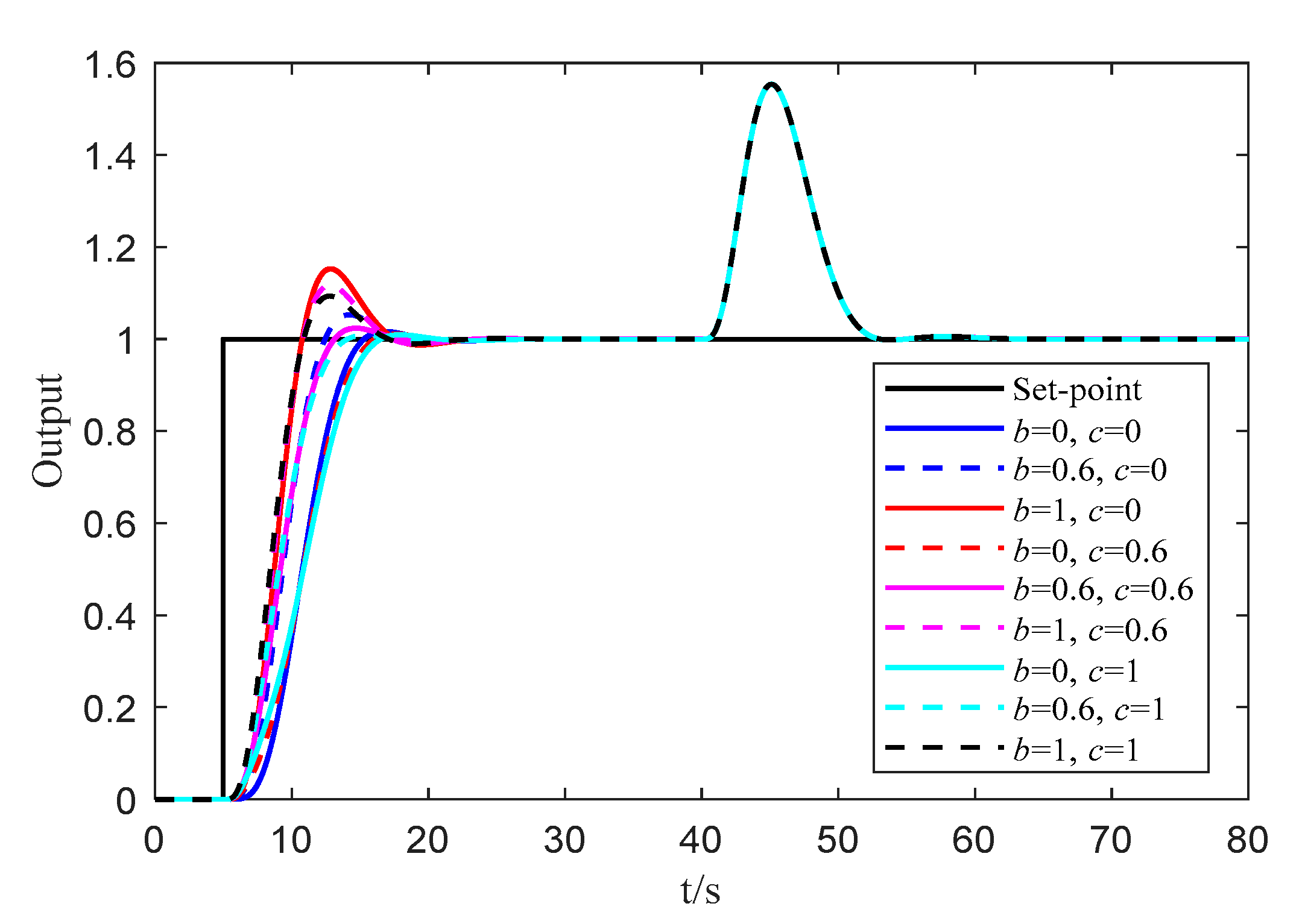 Processes 07 00713 g0a2