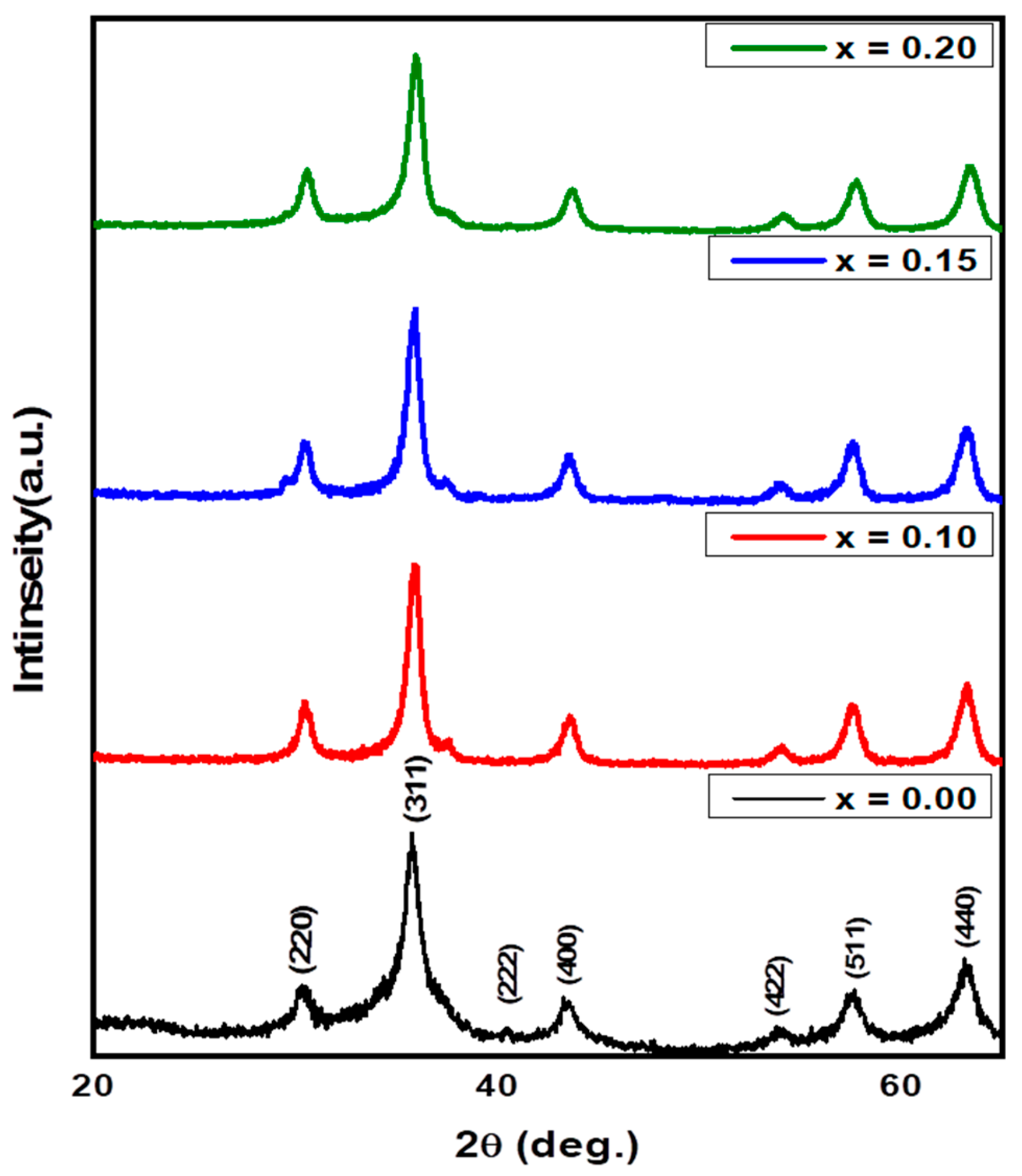 Processes 07 00714 g001