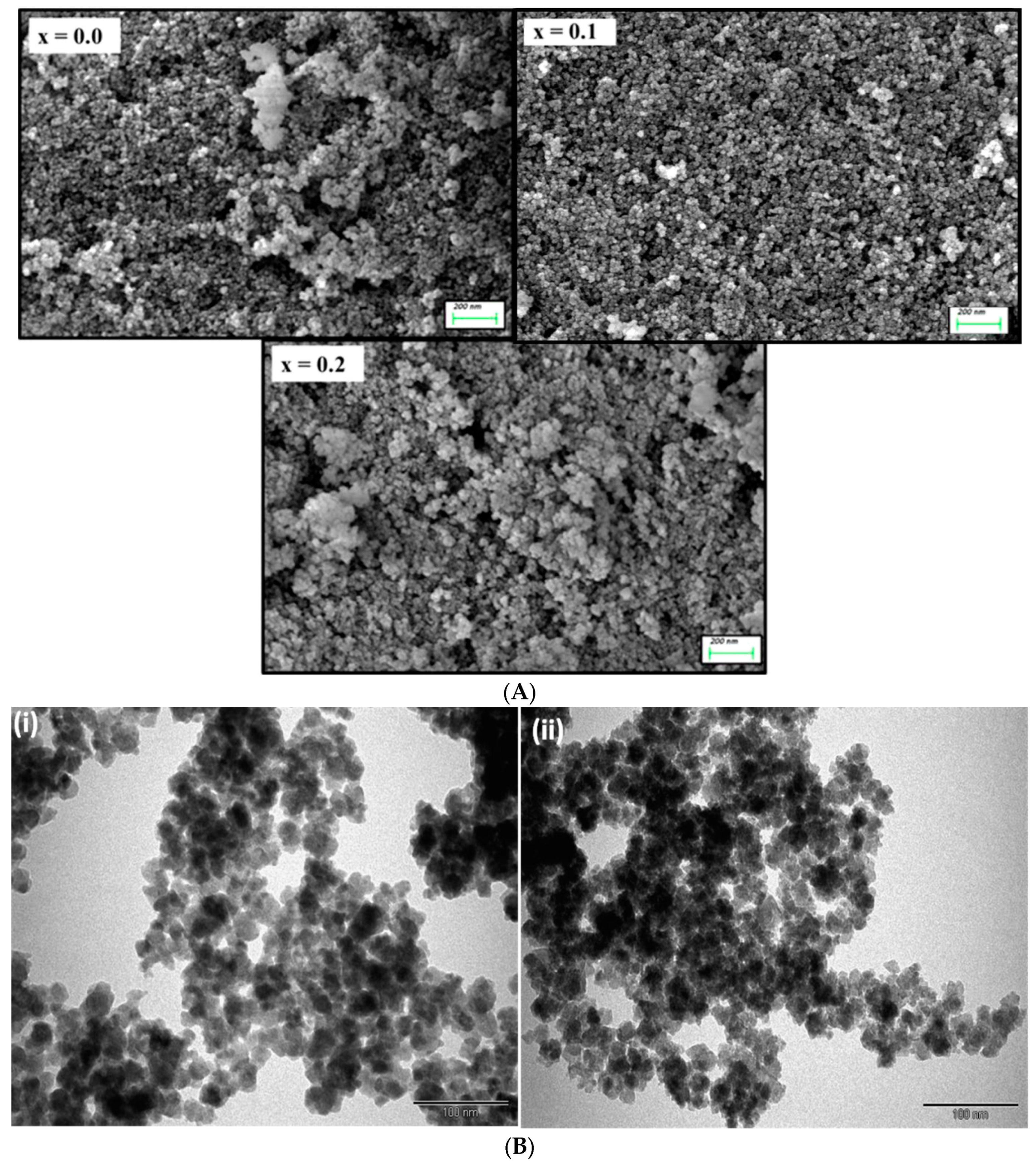 Processes 07 00714 g002