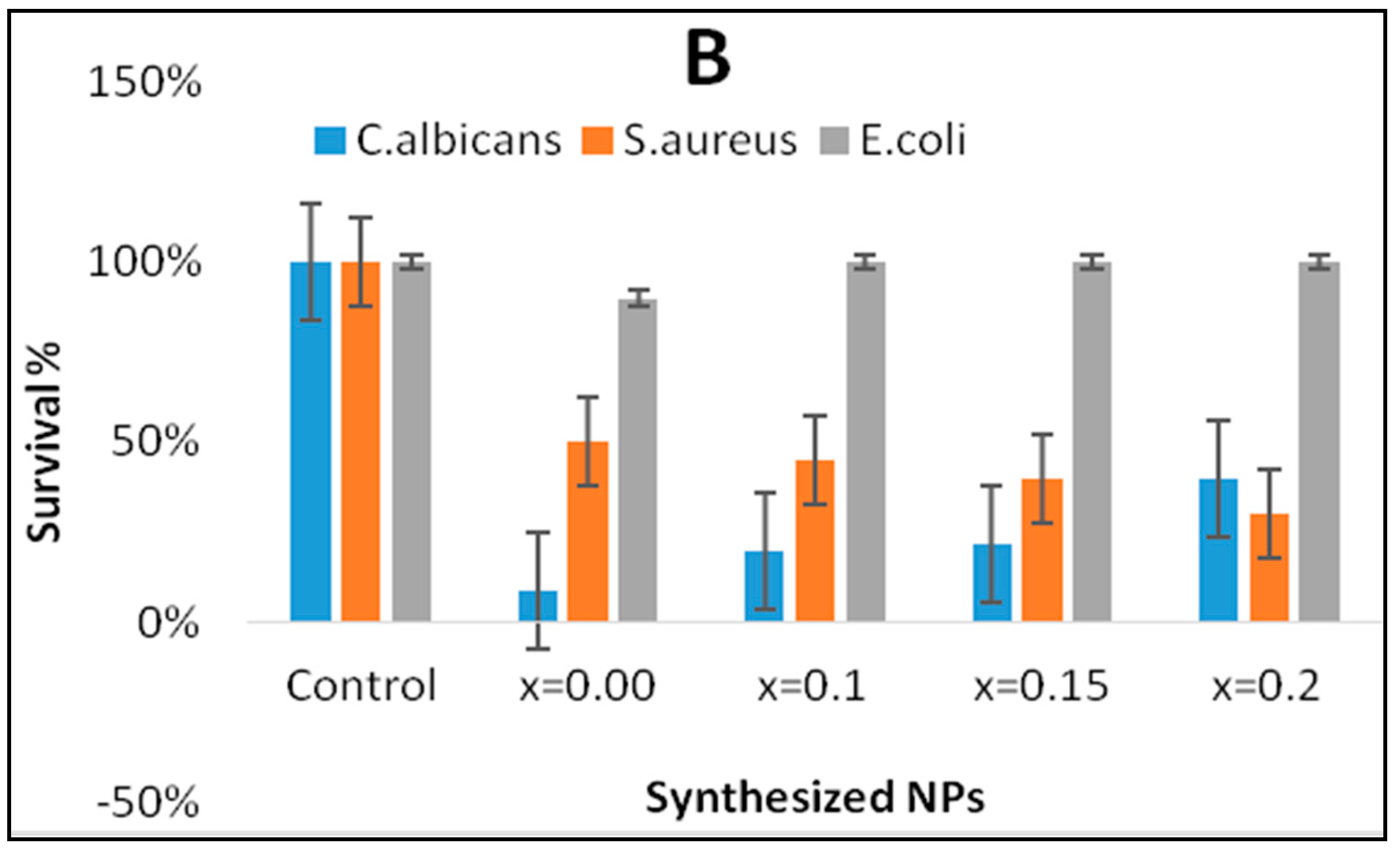 Processes 07 00714 g005b