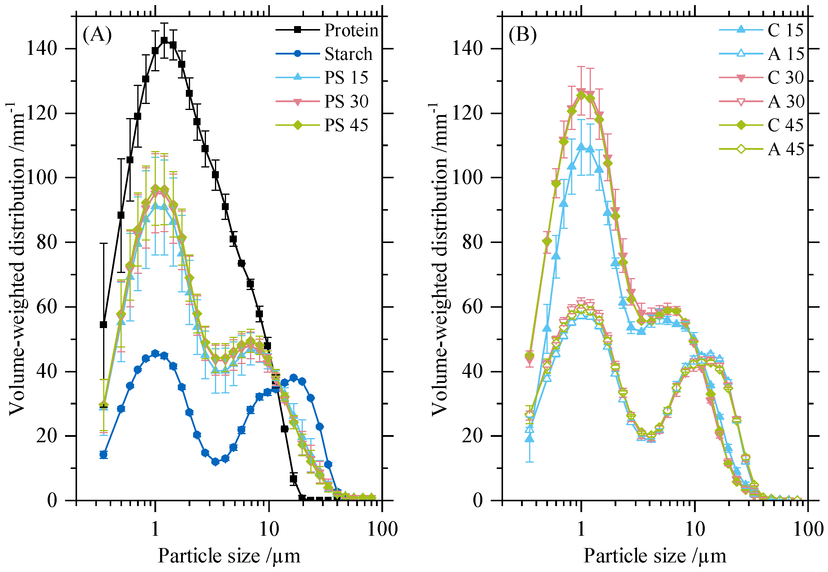Processes 07 00716 g002 Processes 07 00716 g002