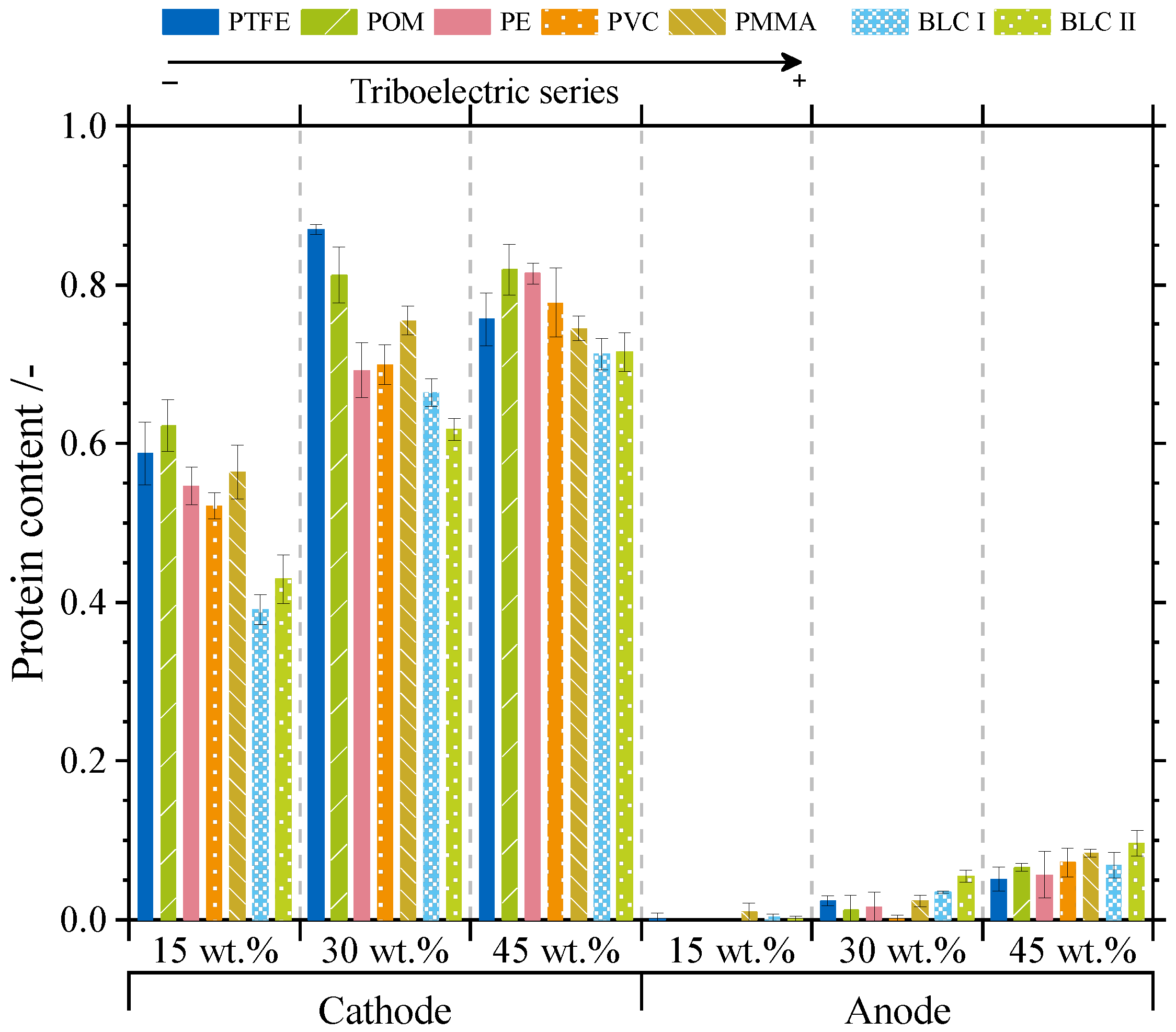 Processes 07 00716 g004 Processes 07 00716 g004