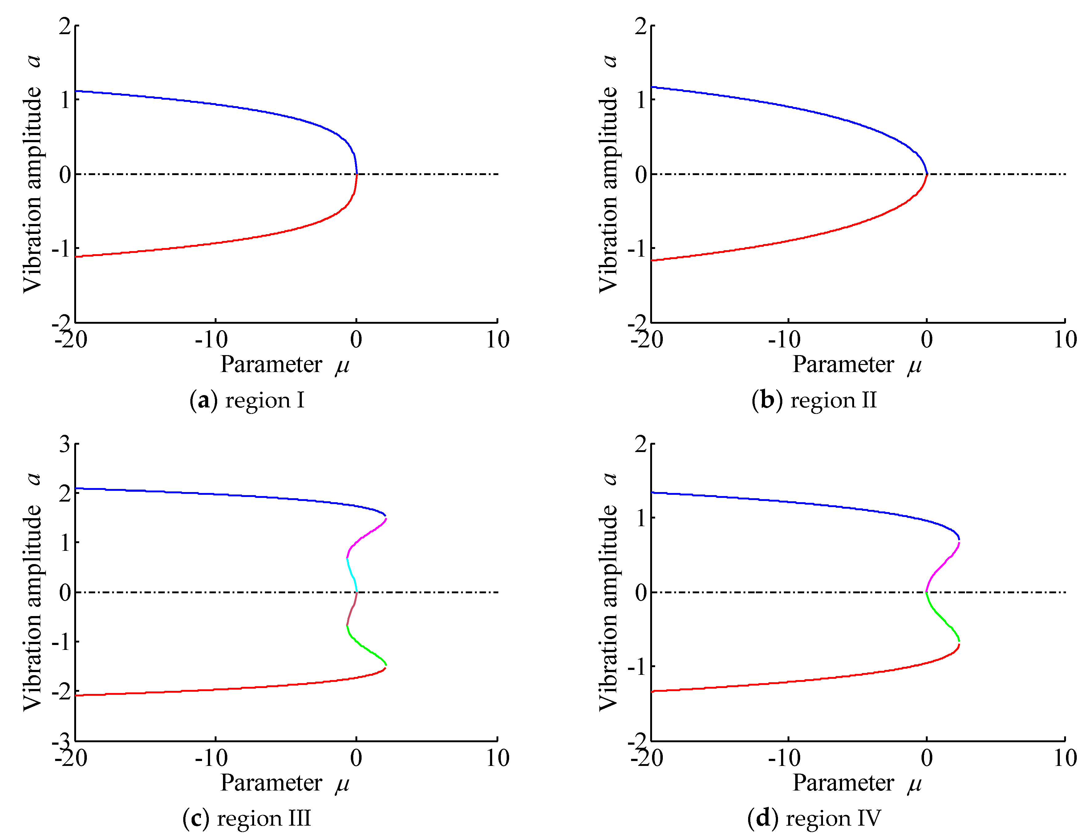 Processes 07 00718 g004 Processes 07 00718 g004