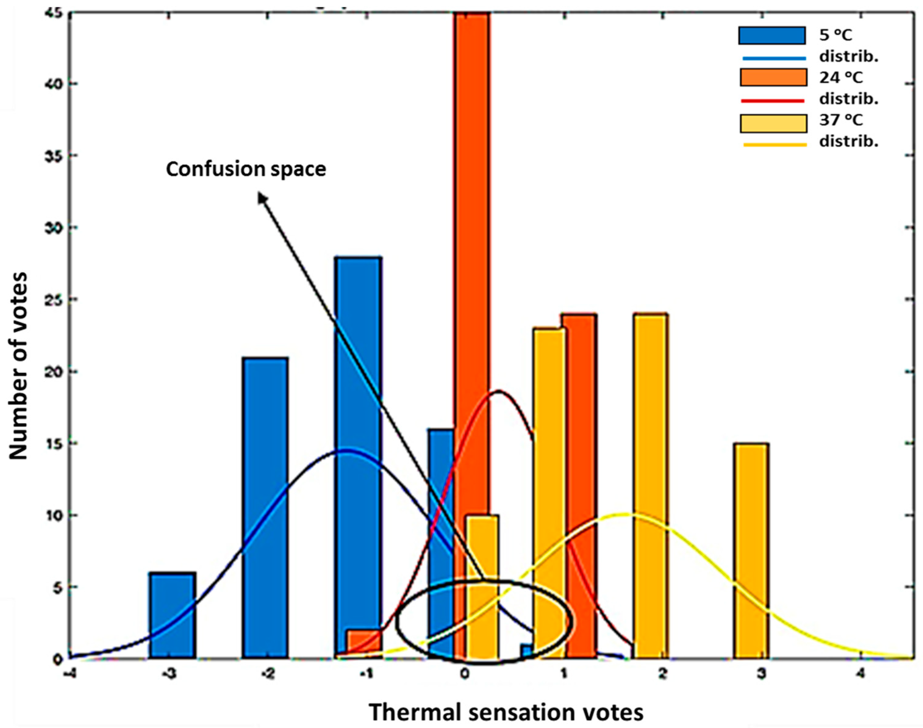 Processes 07 00720 g006