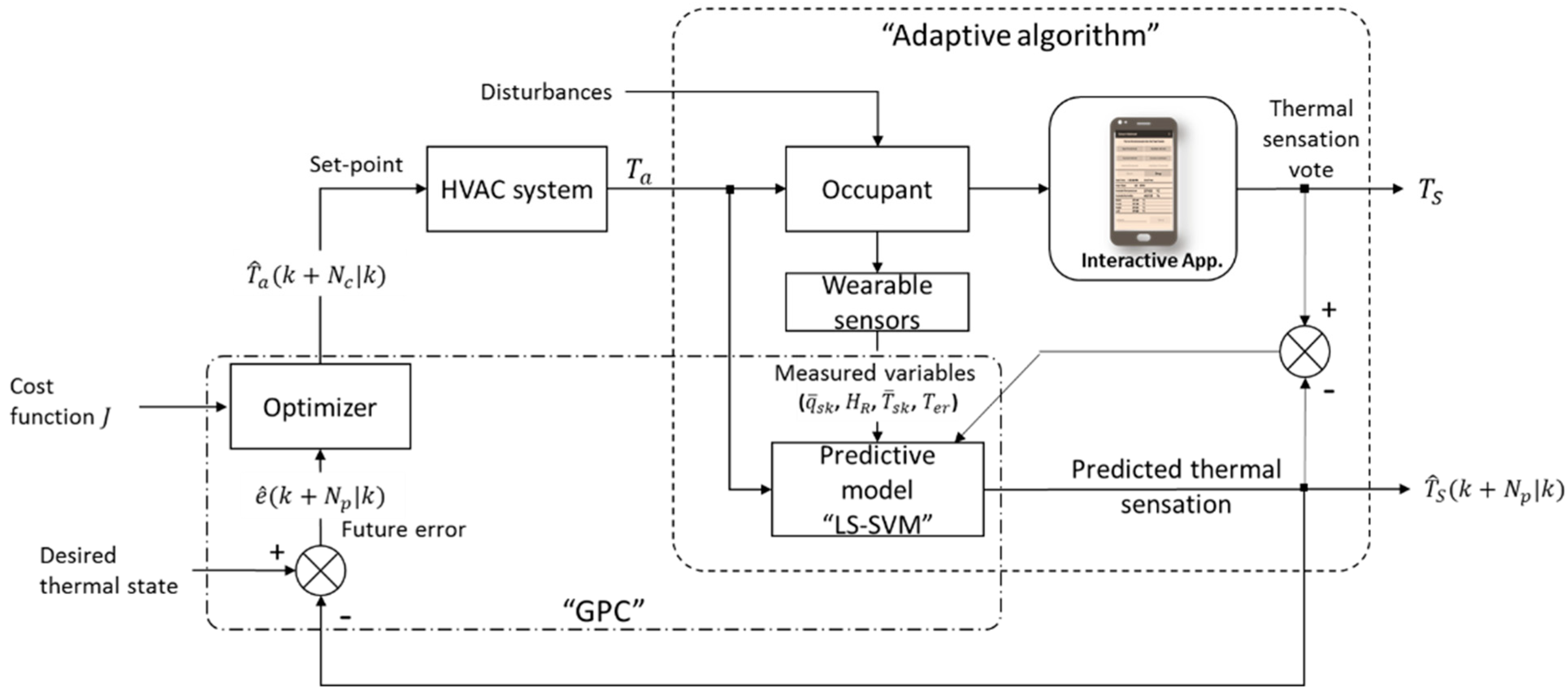 Processes 07 00720 g008