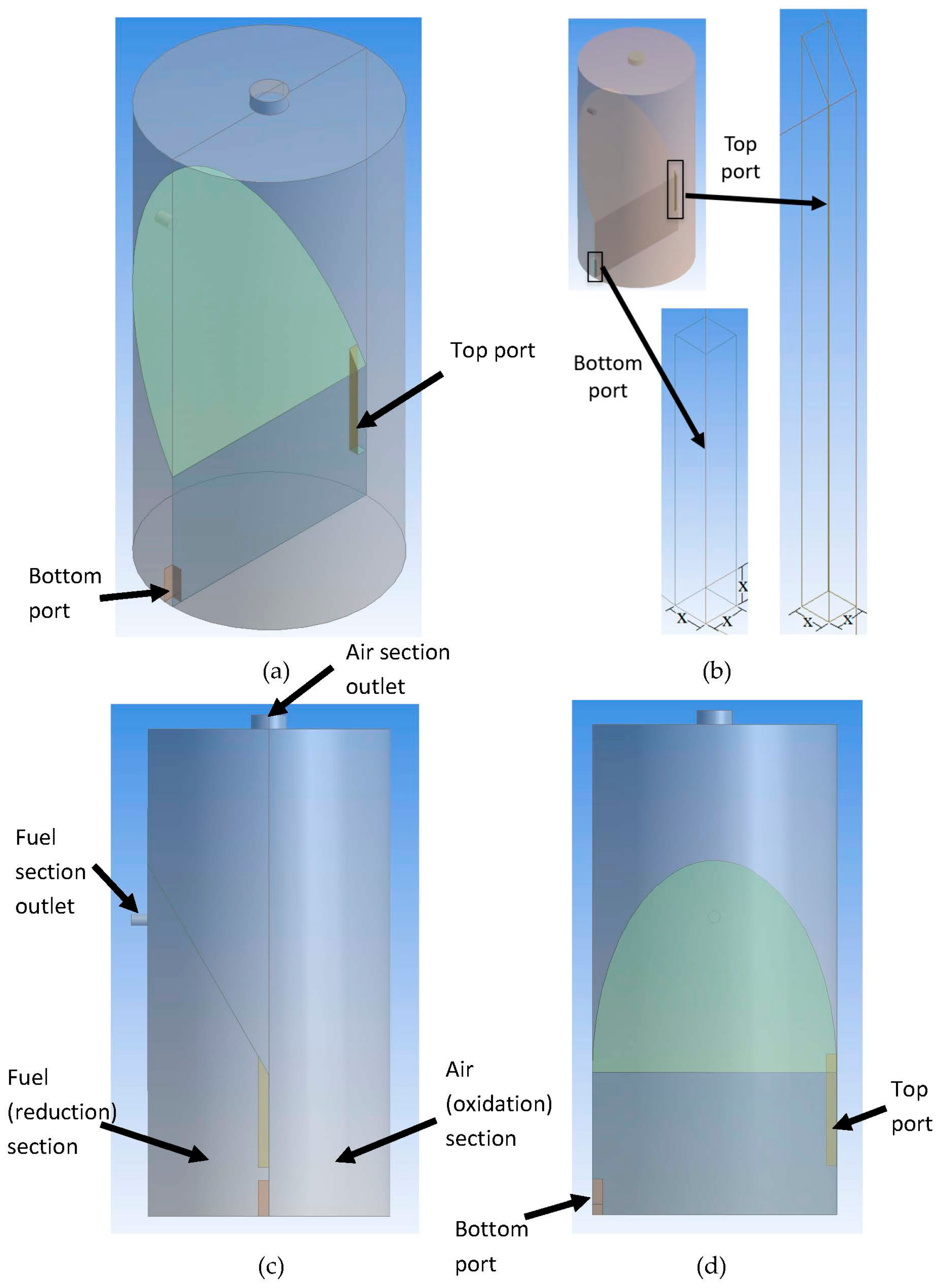 Processes 07 00723 g002