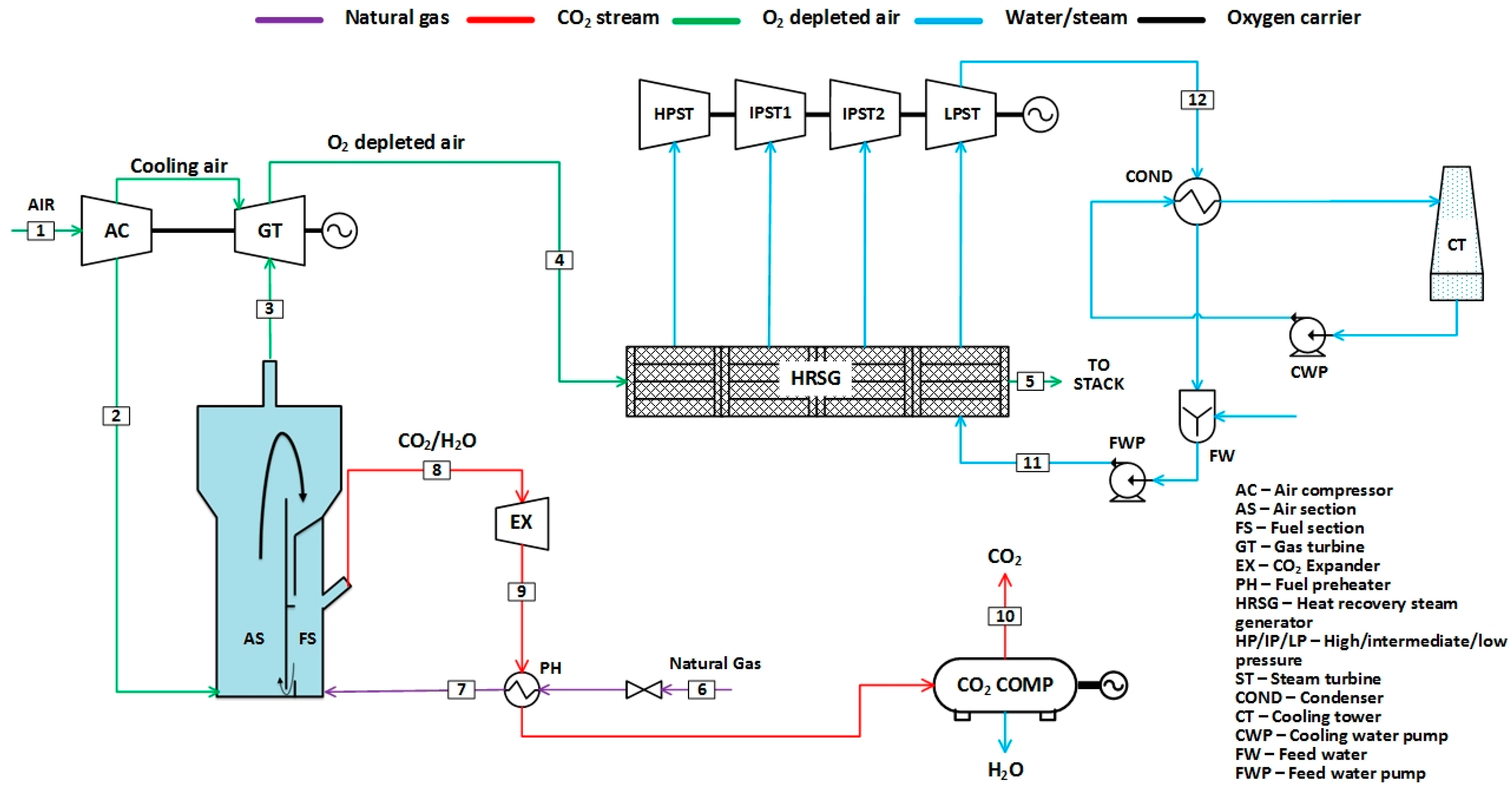 Processes 07 00723 g003
