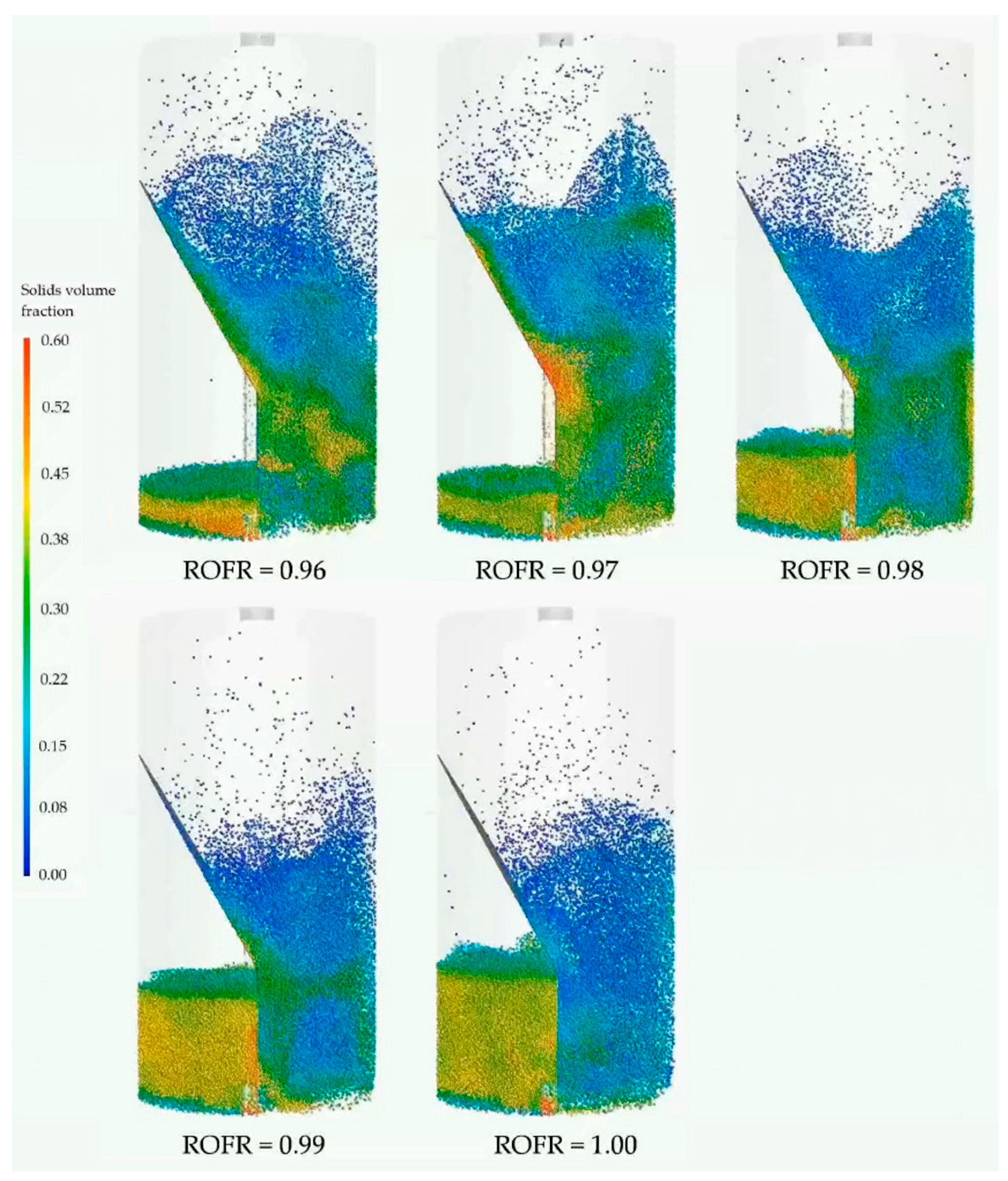 Processes | Free Full-Text | Simulation-Based Design and Economic Evaluation of a Novel Internally Circulating Fluidized Bed Reactor for Power Production with Integrated CO2 Capture Processes | Free Full-Text | Simulation-Based Design and Economic Evaluation of a Novel Internally Circulating Fluidized Bed Reactor for Power Production with Integrated CO2 Capture