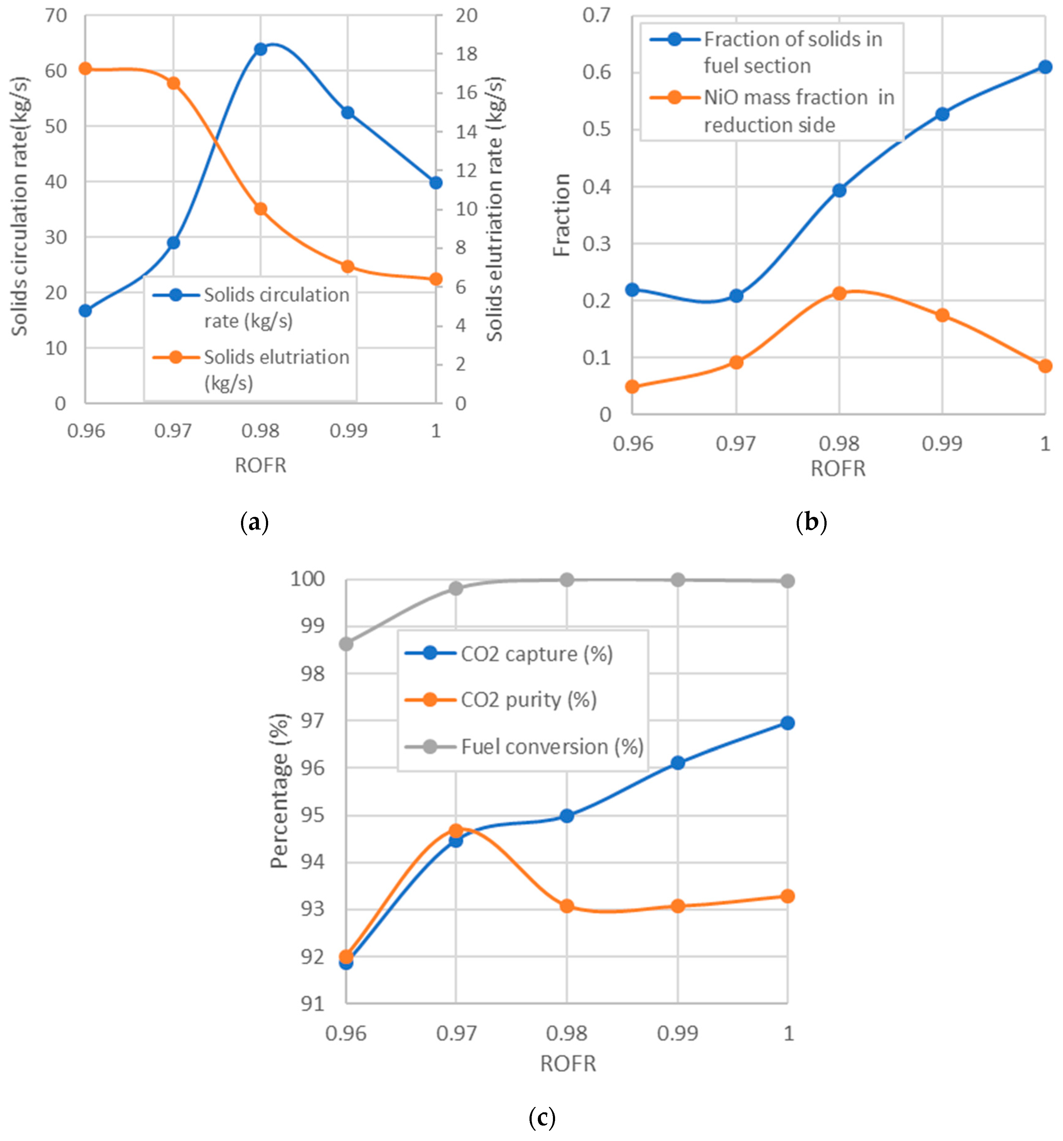 Processes 07 00723 g008
