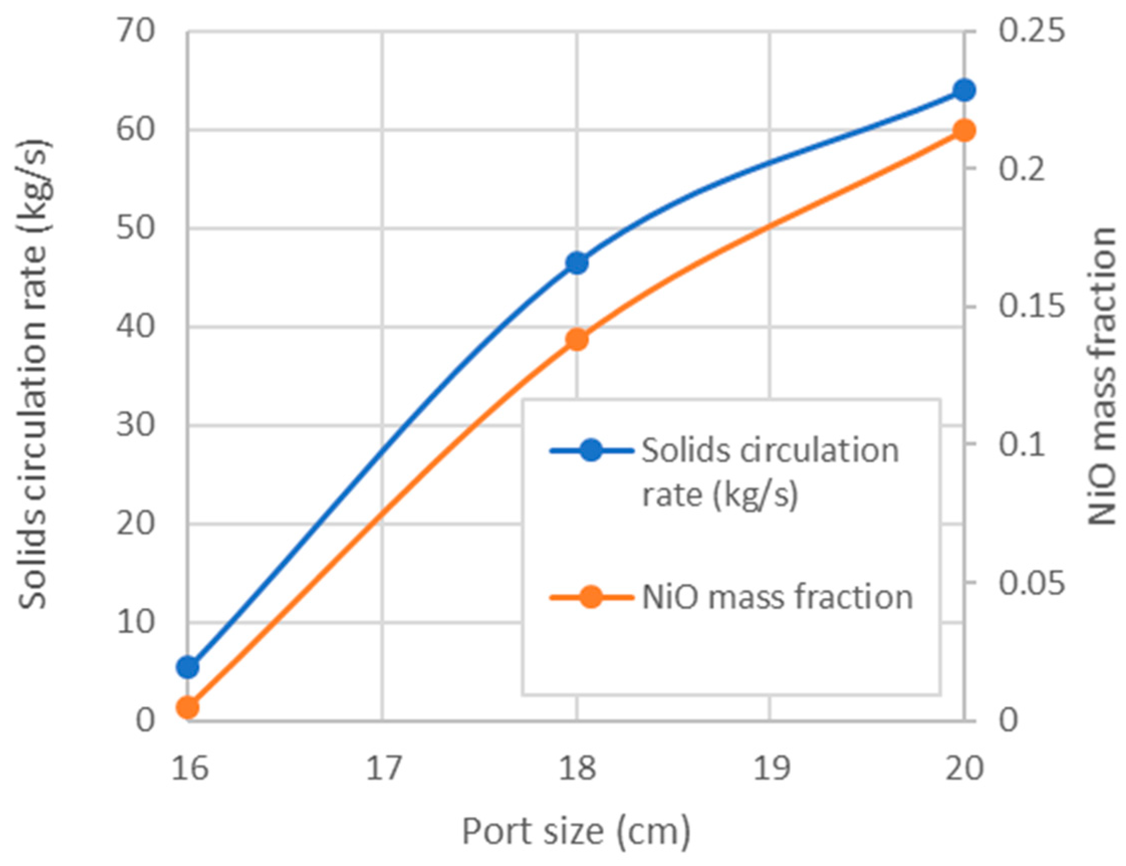 Processes 07 00723 g009