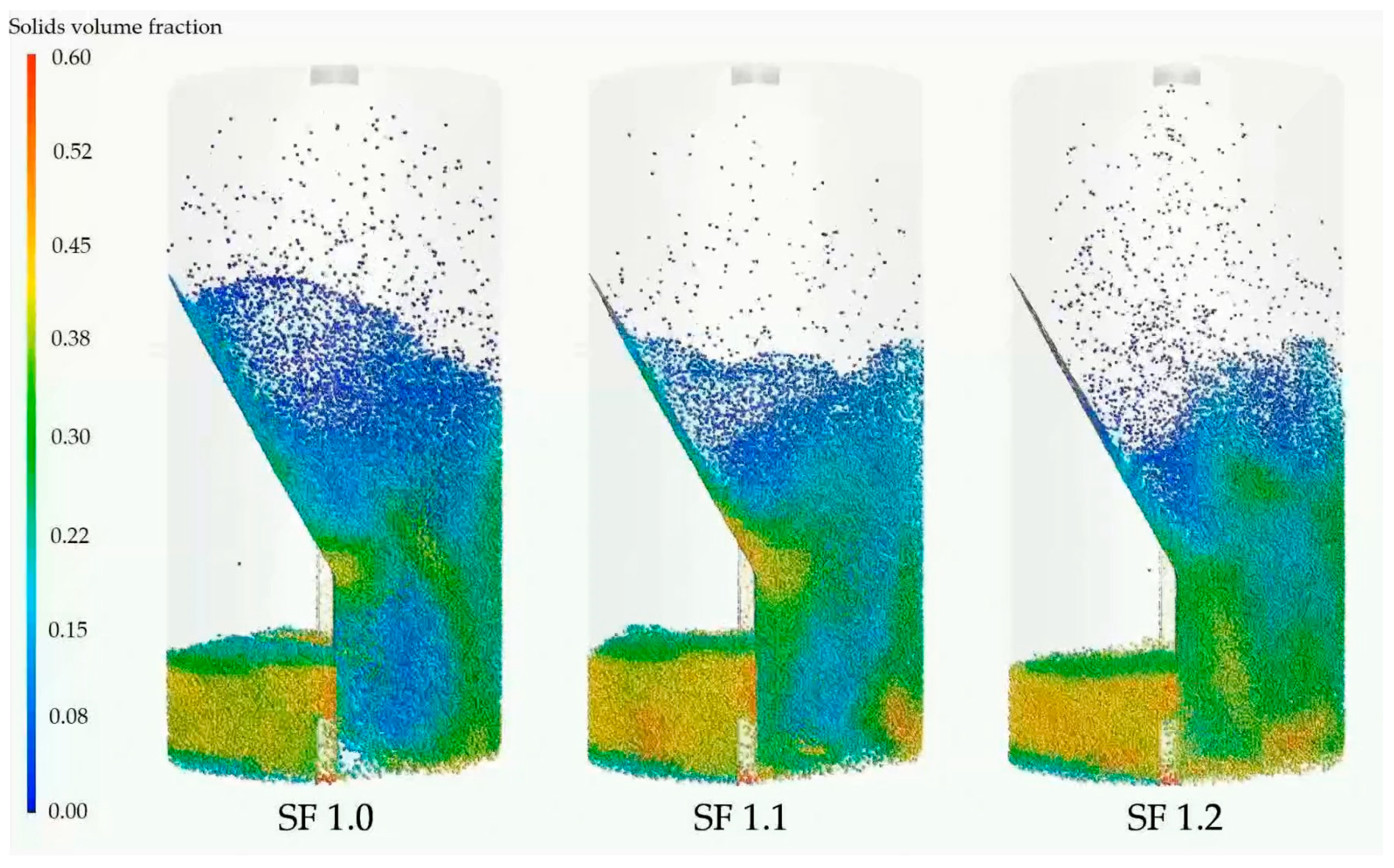 Processes | Free Full-Text | Simulation-Based Design and Economic Evaluation of a Novel Internally Circulating Fluidized Bed Reactor for Power Production with Integrated CO2 Capture Processes | Free Full-Text | Simulation-Based Design and Economic Evaluation of a Novel Internally Circulating Fluidized Bed Reactor for Power Production with Integrated CO2 Capture
