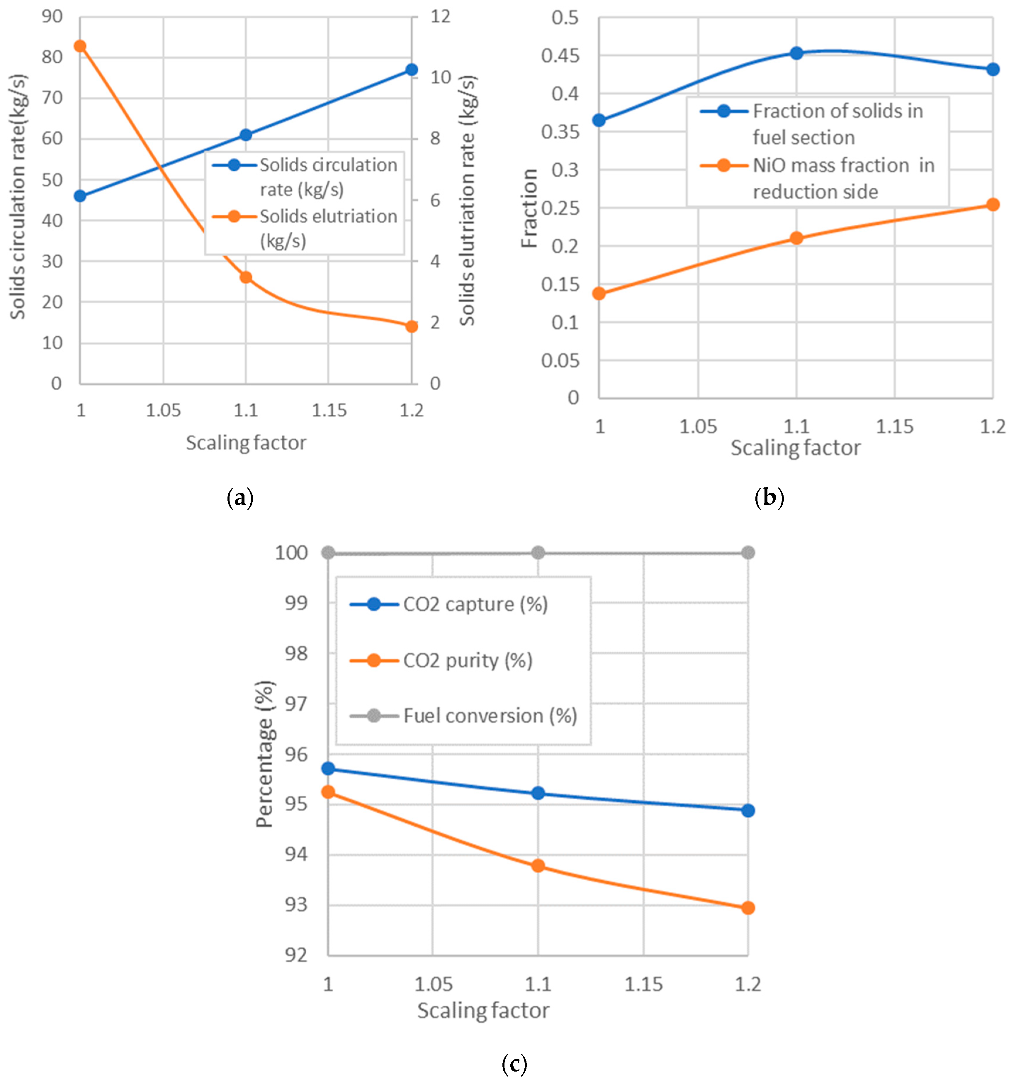Processes 07 00723 g011
