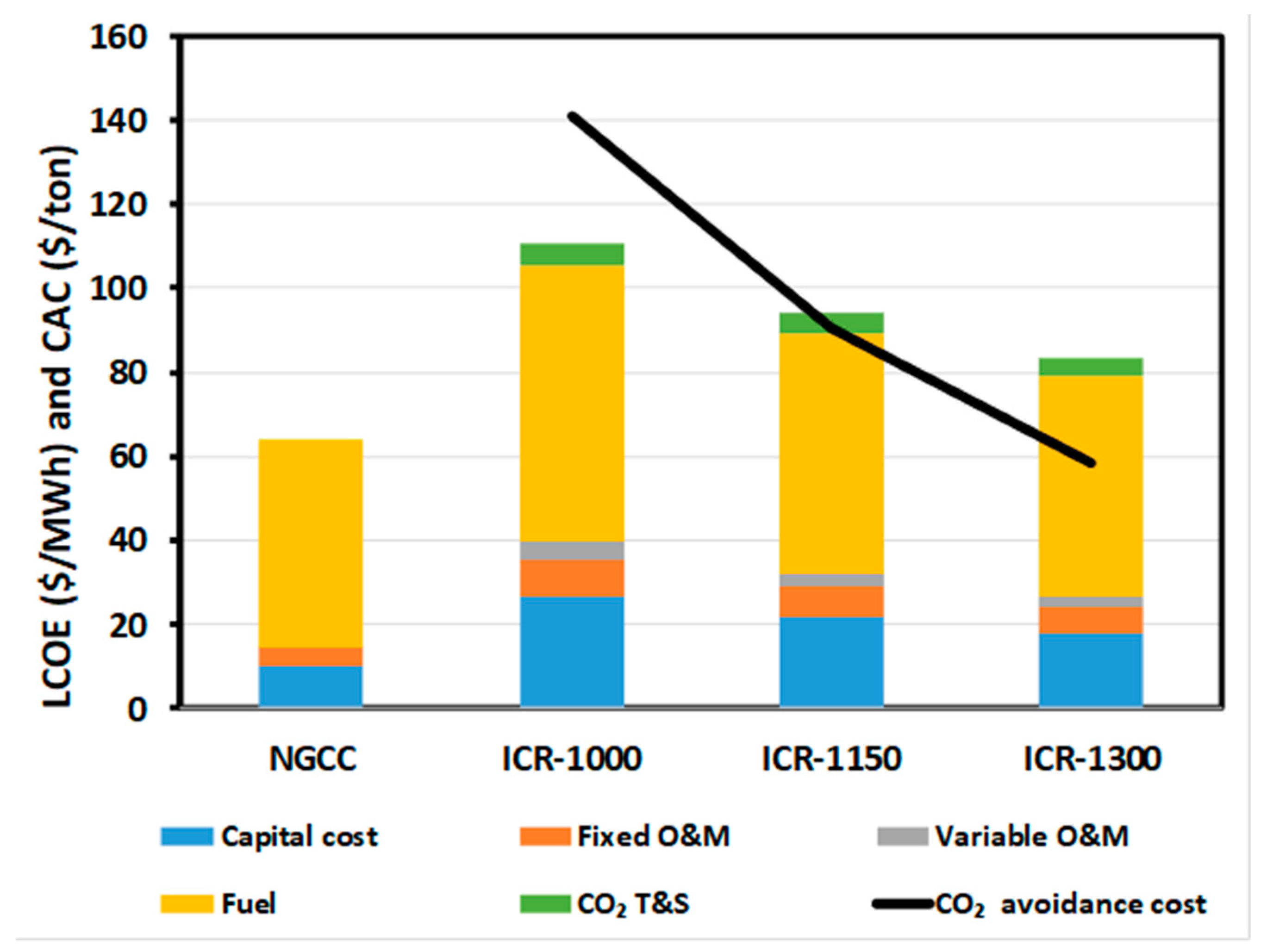 Processes 07 00723 g012