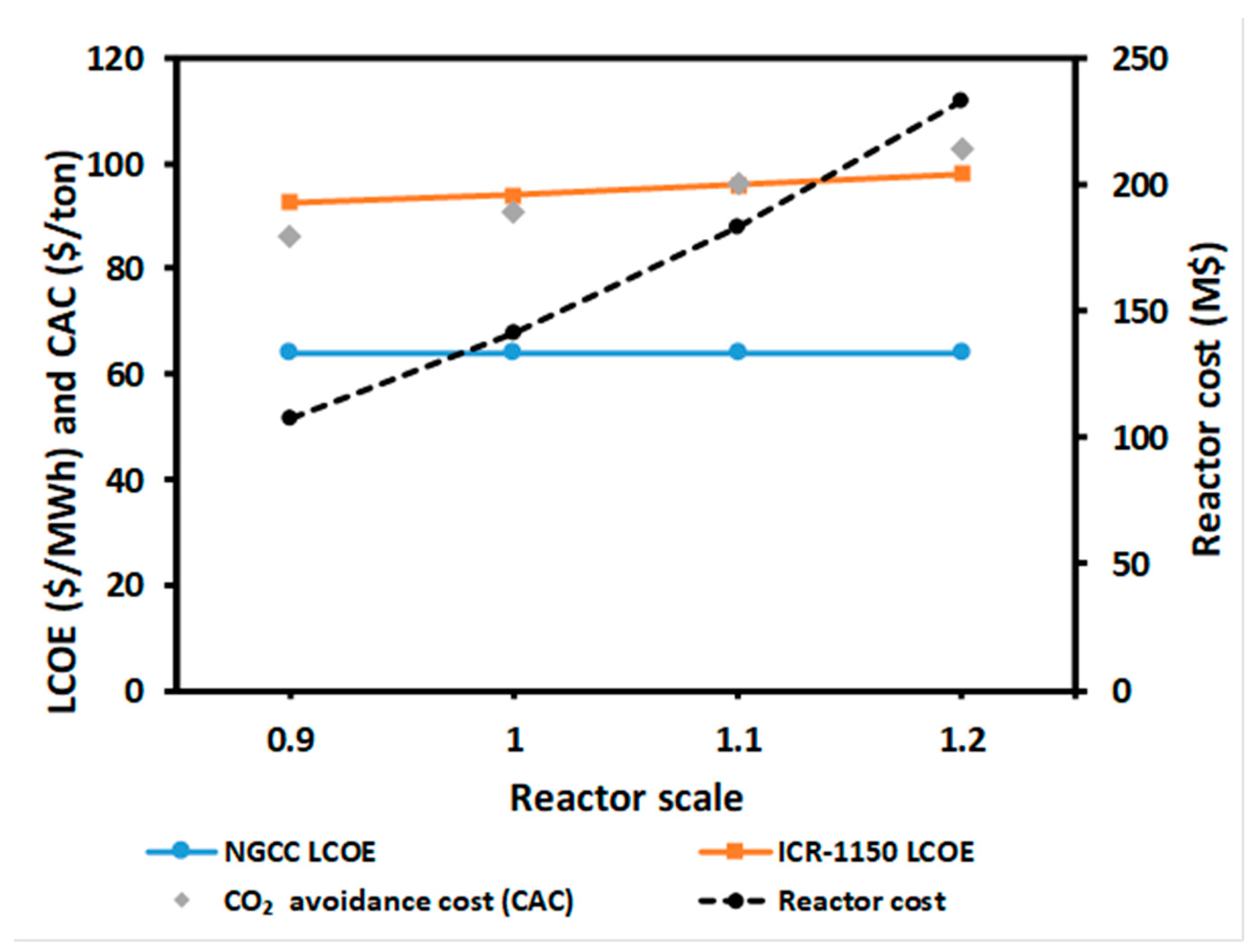 Processes 07 00723 g013