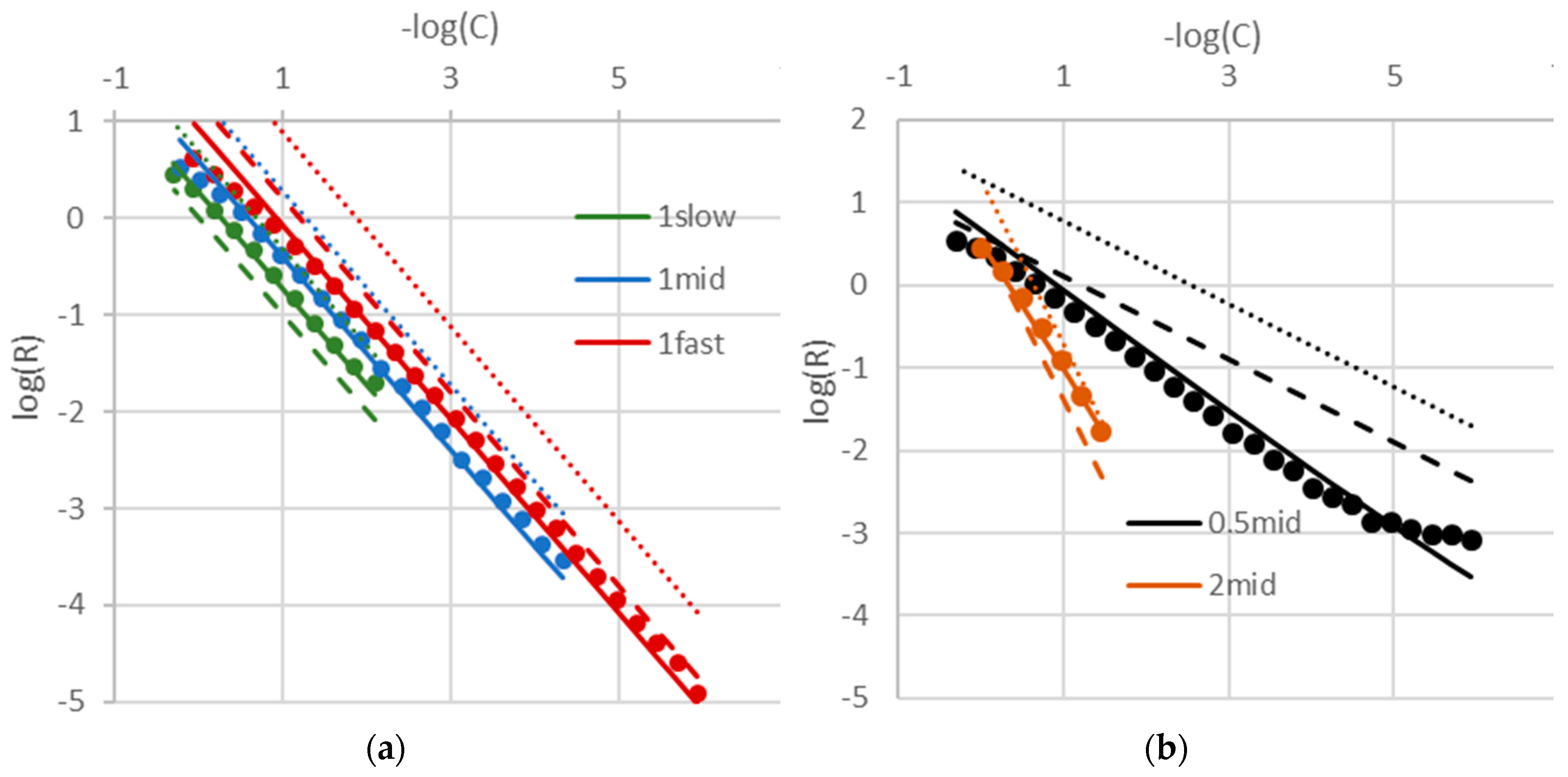 Processes 07 00723 g0a1