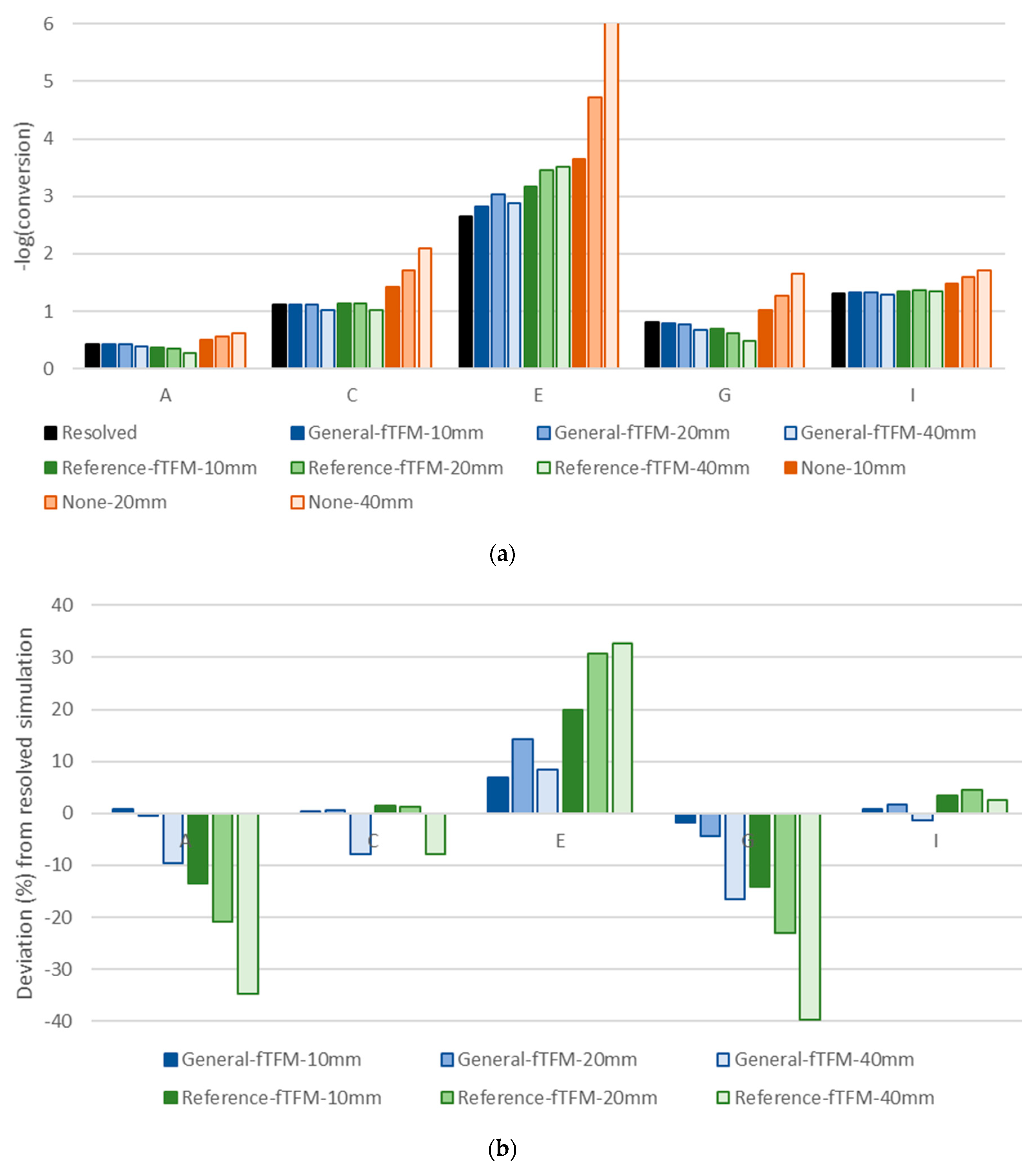 Processes 07 00723 g0a2