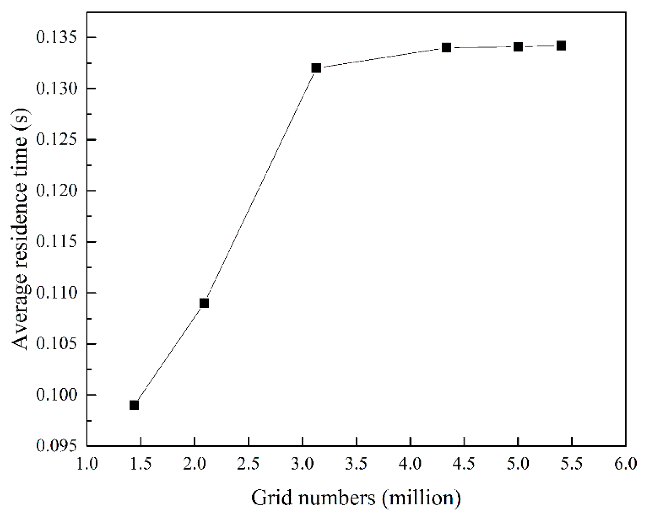 Processes 07 00724 g005 550
