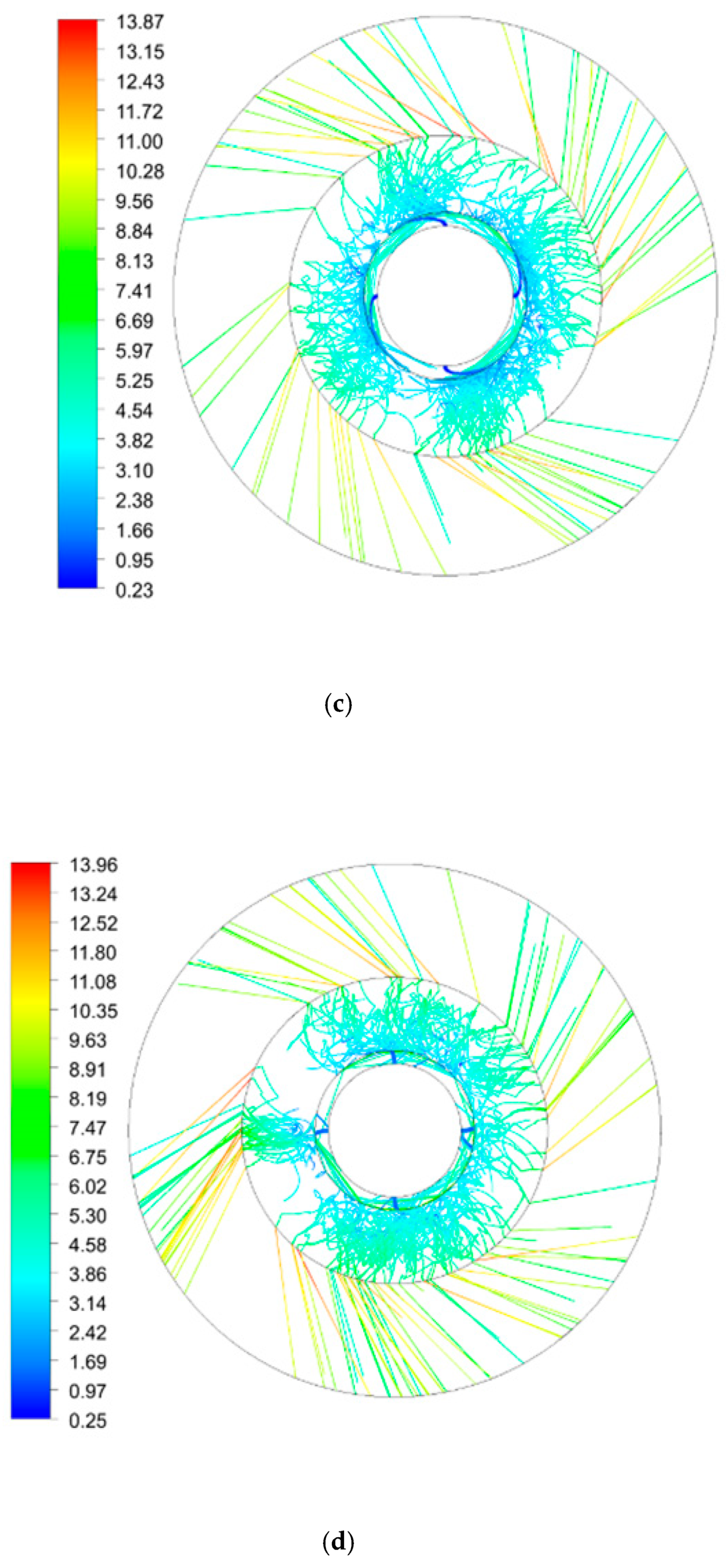 Processes 07 00724 g006b 550