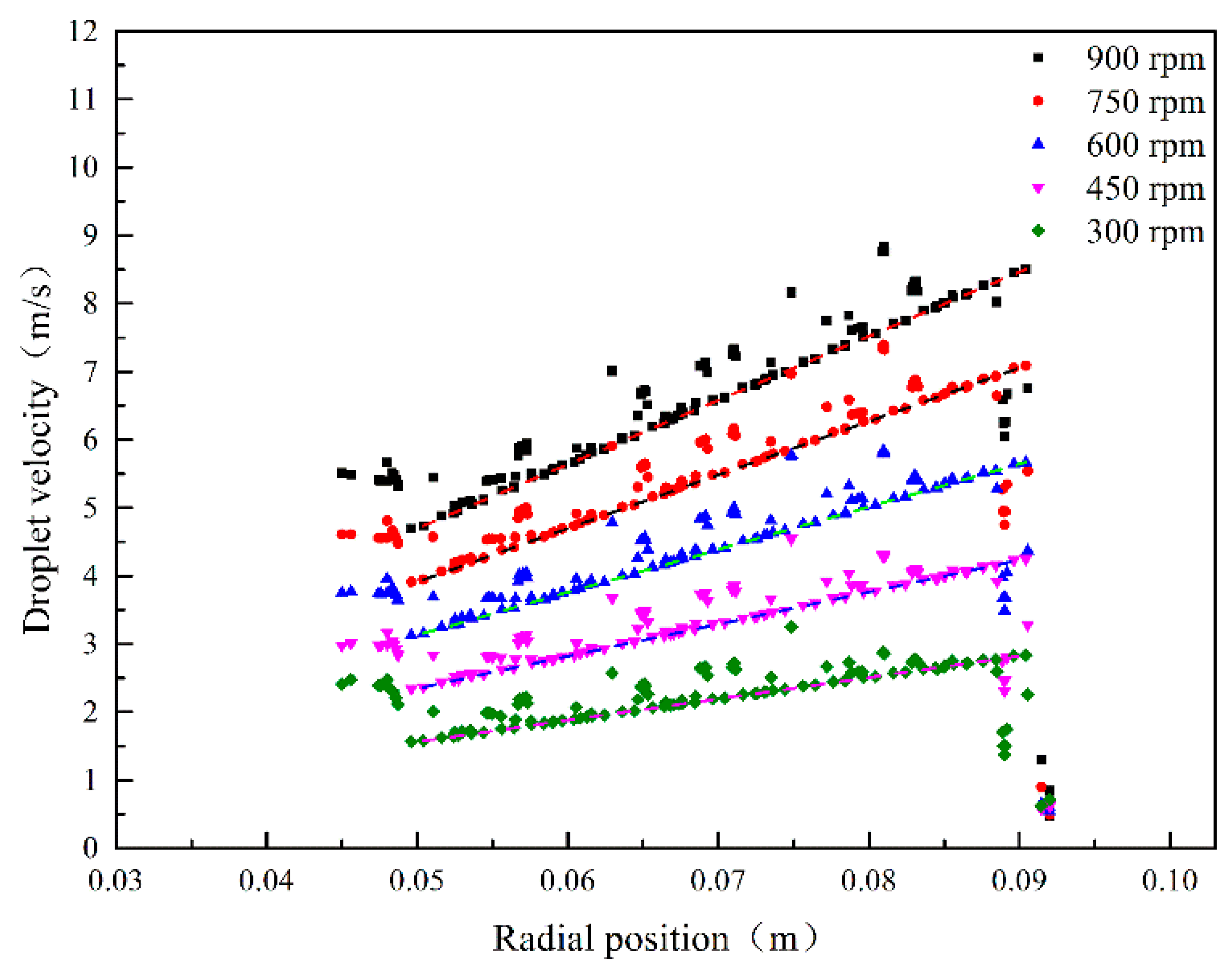 Processes 07 00724 g008 550