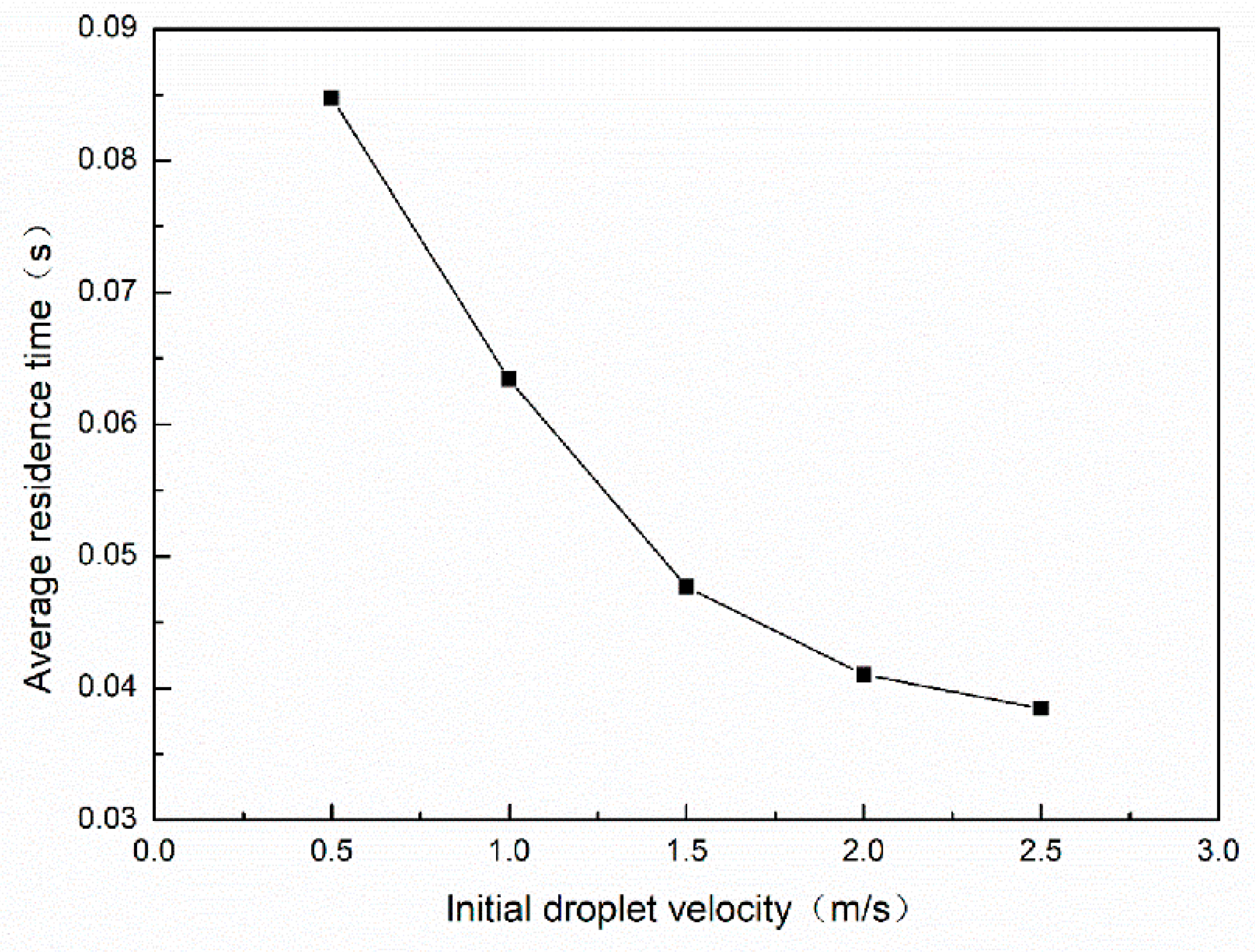 Processes 07 00724 g010 550
