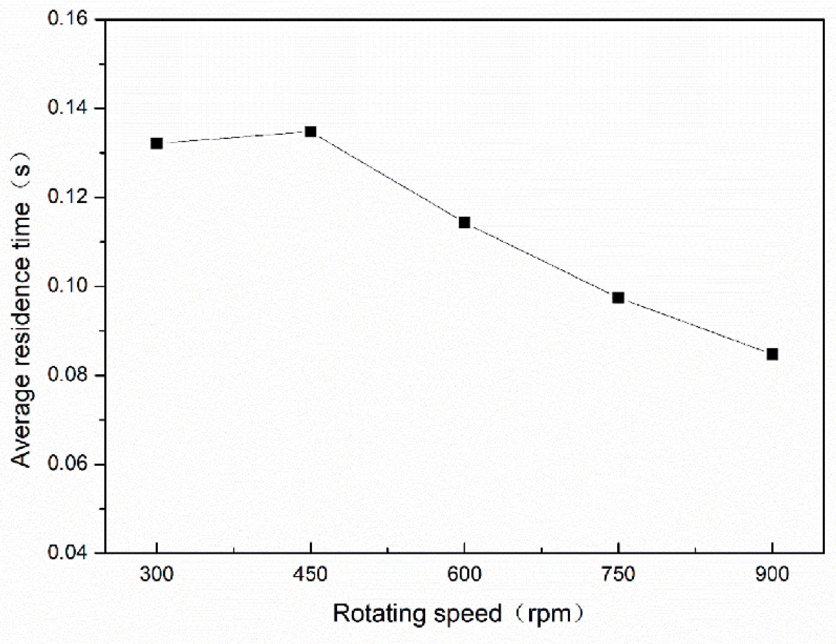 Processes 07 00724 g011 550
